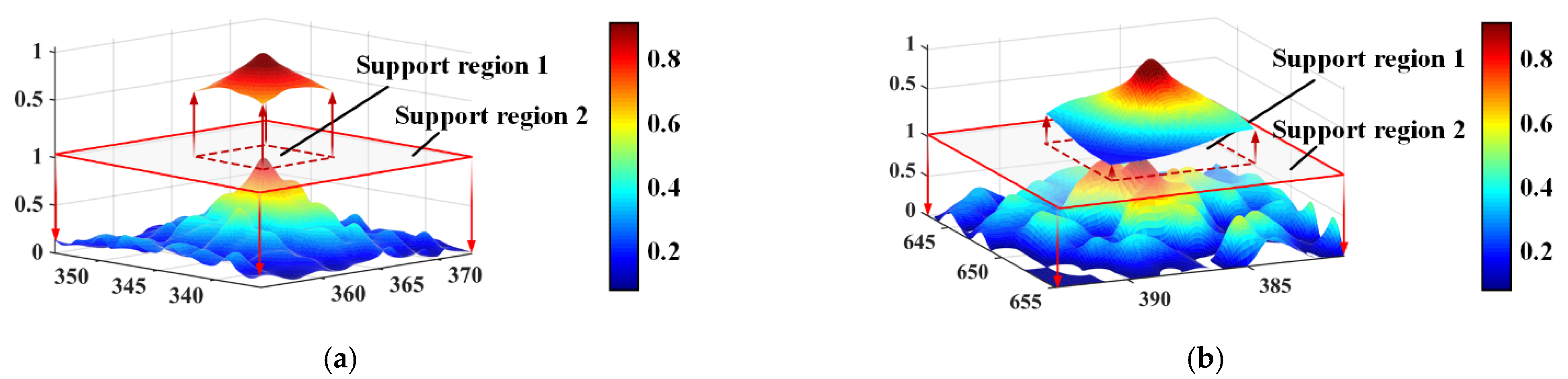 Remotesensing 15 00551 g010