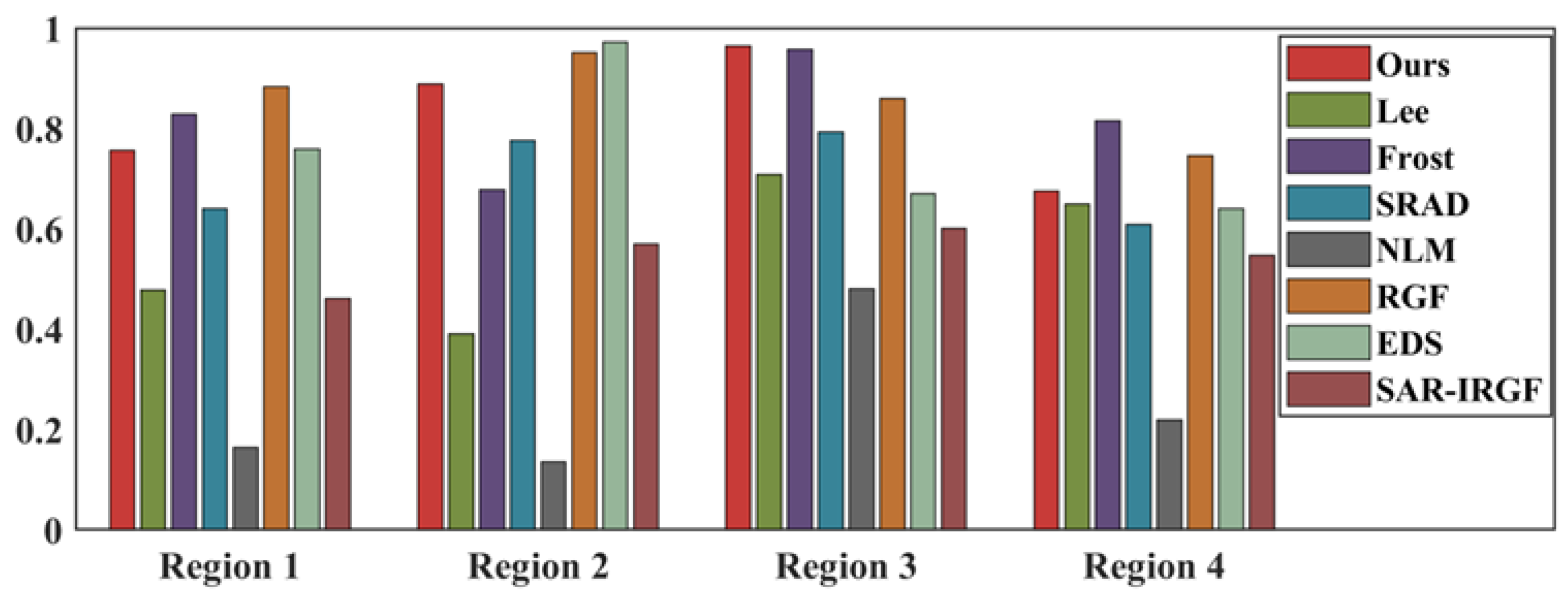Remotesensing 15 00551 g013