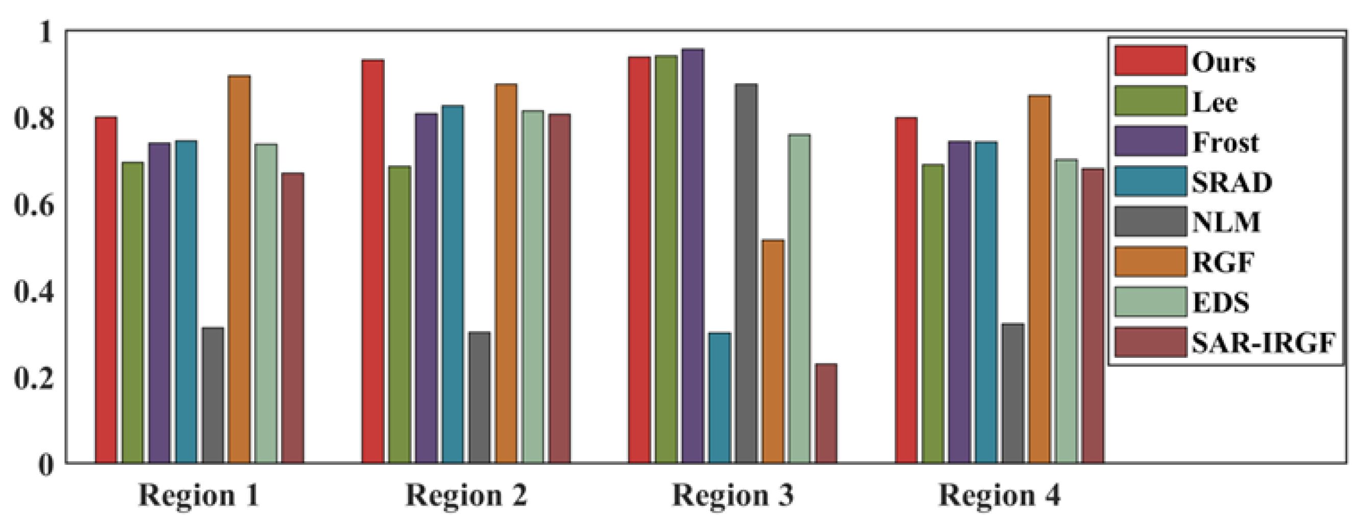 Remotesensing 15 00551 g014