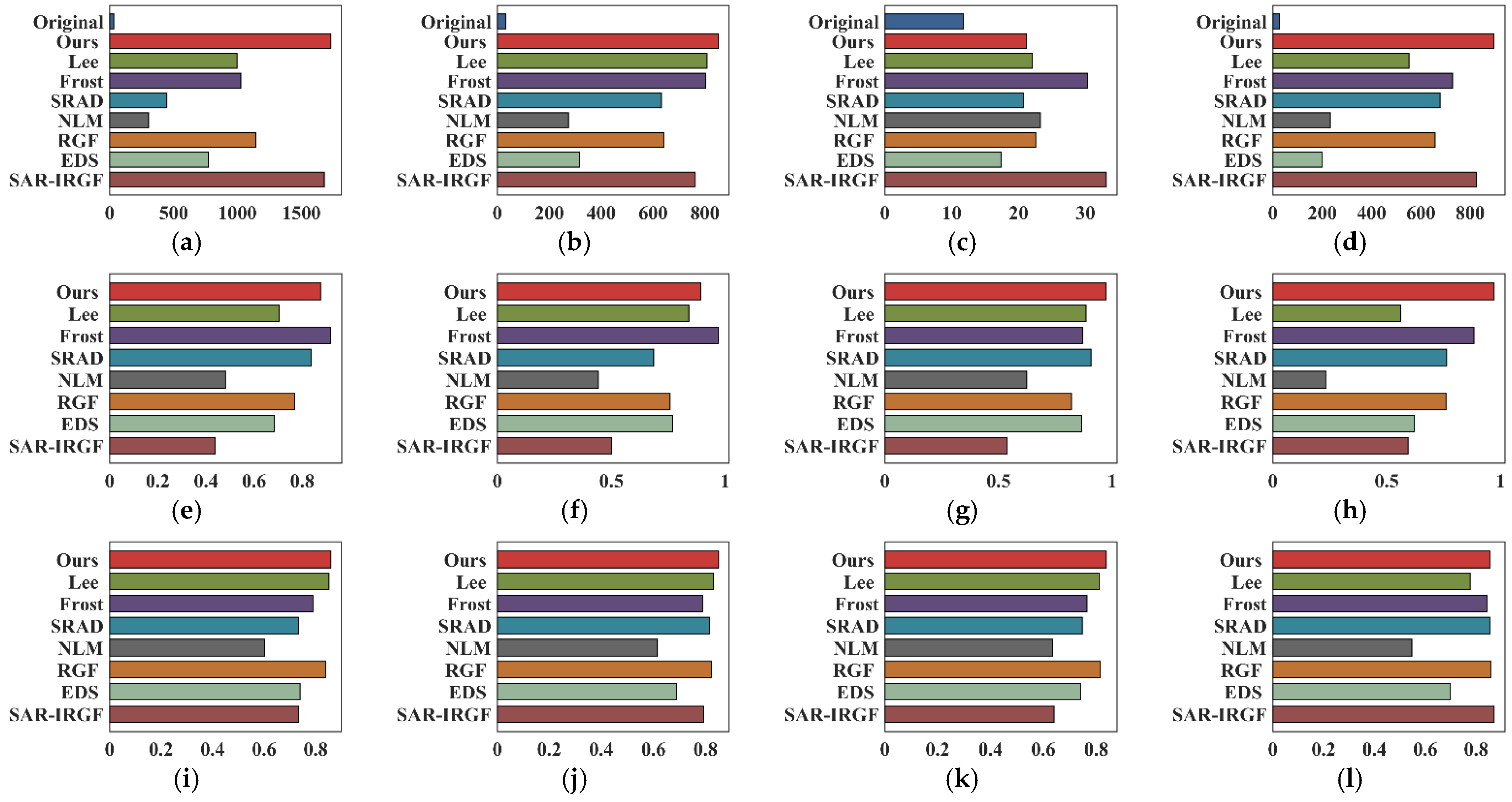 Remotesensing 15 00551 g016