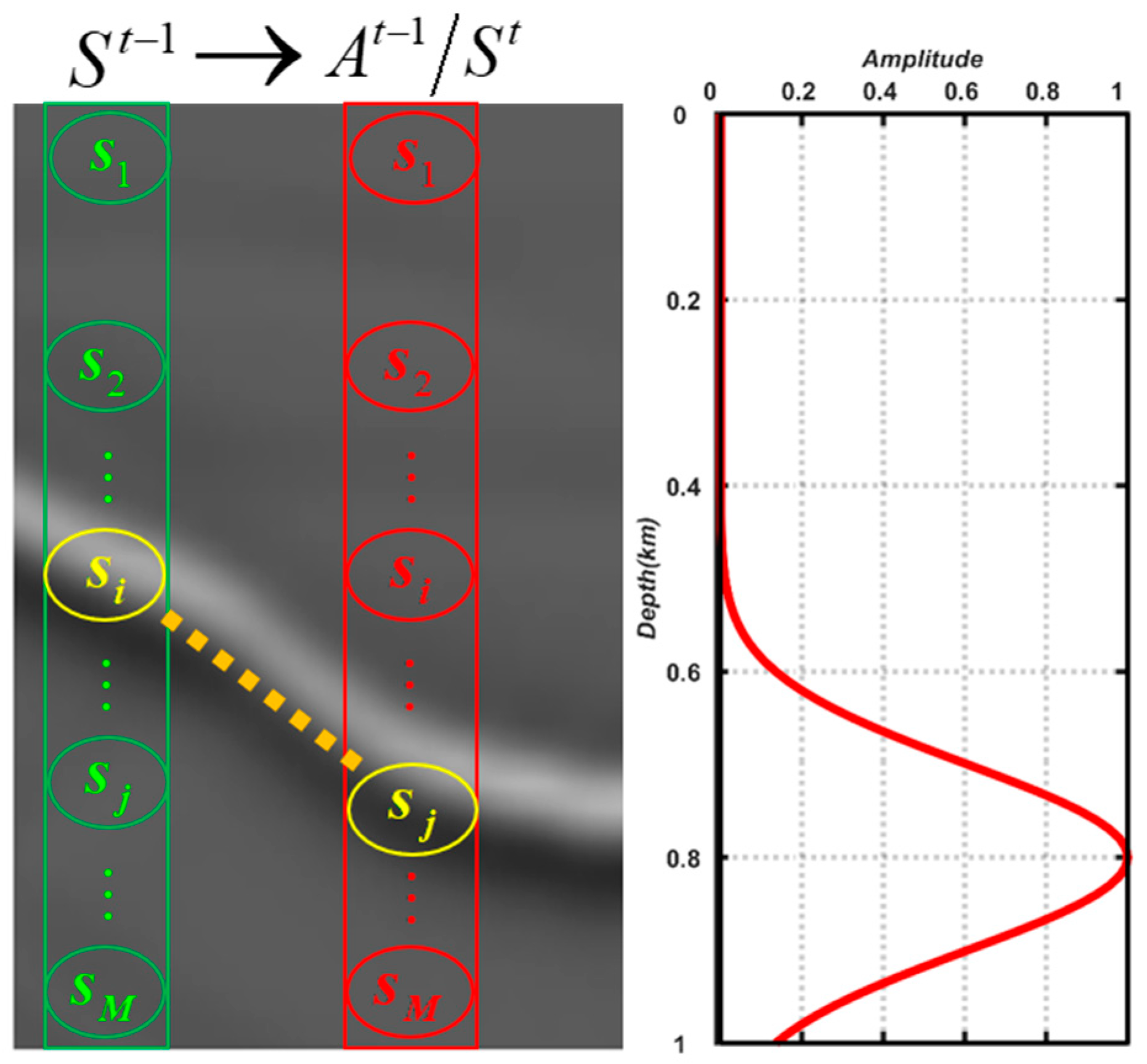 Remotesensing 15 00552 g002