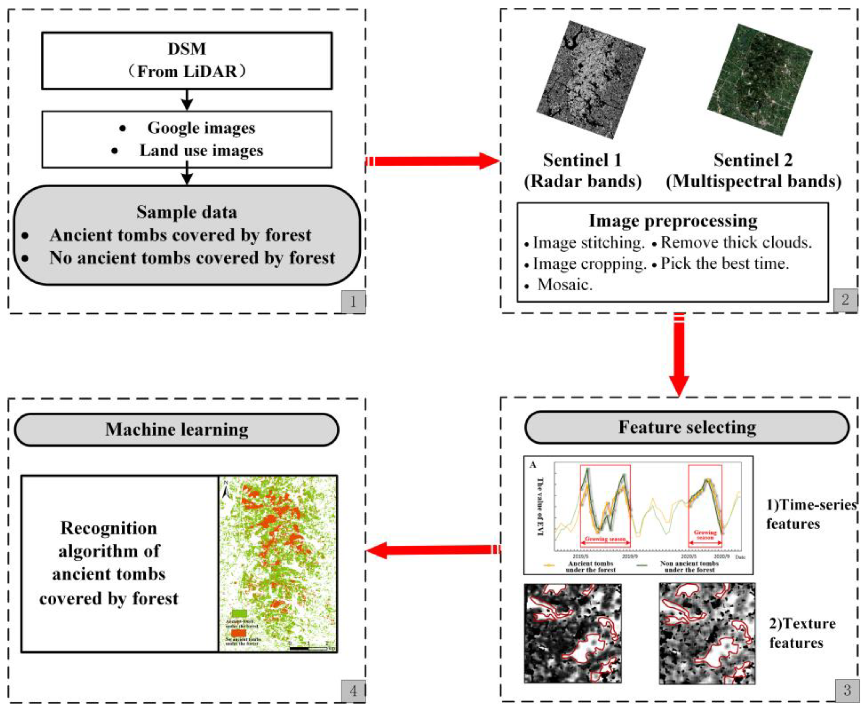 Remotesensing 15 00554 g002