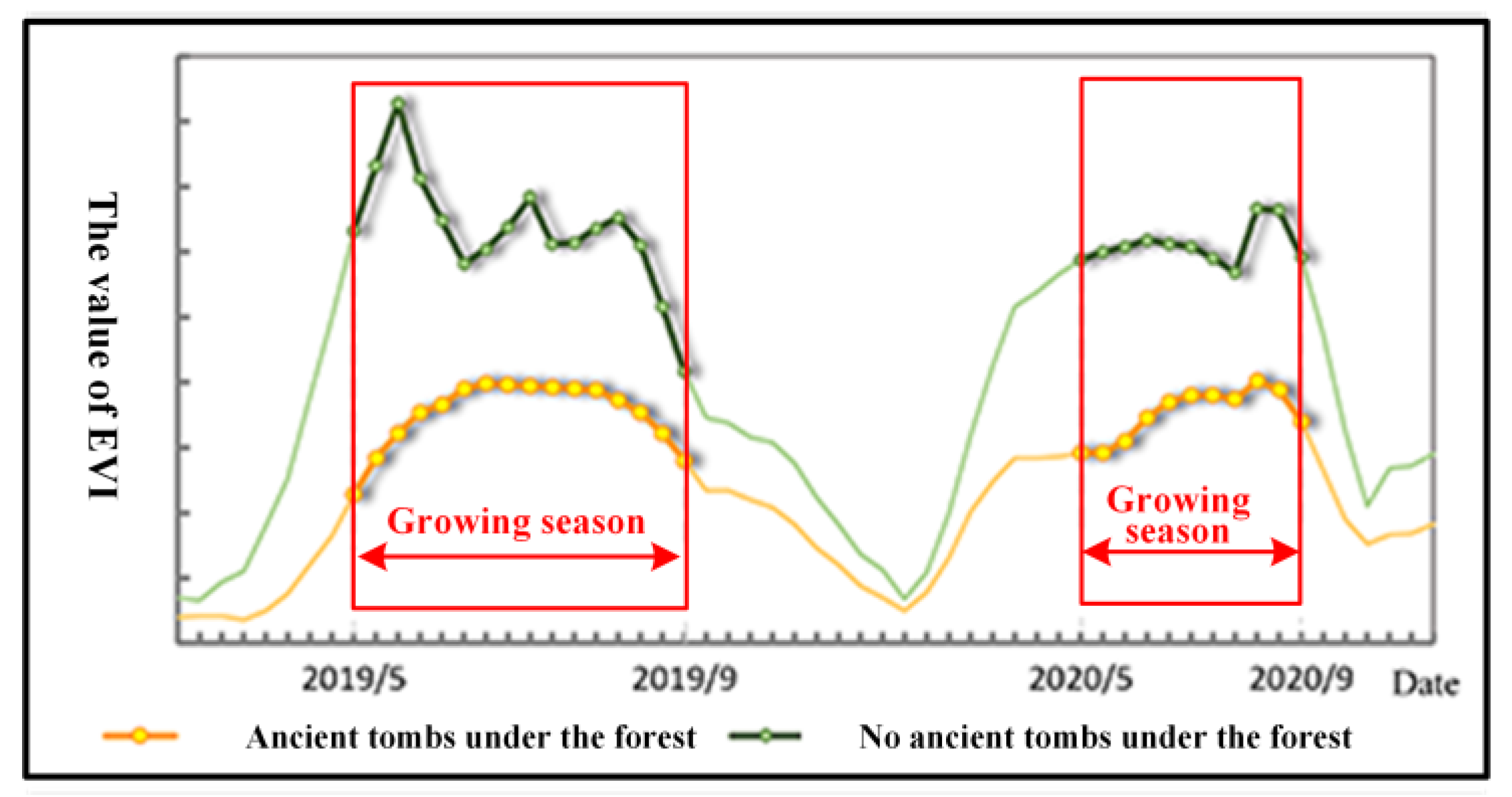 Remotesensing 15 00554 g007