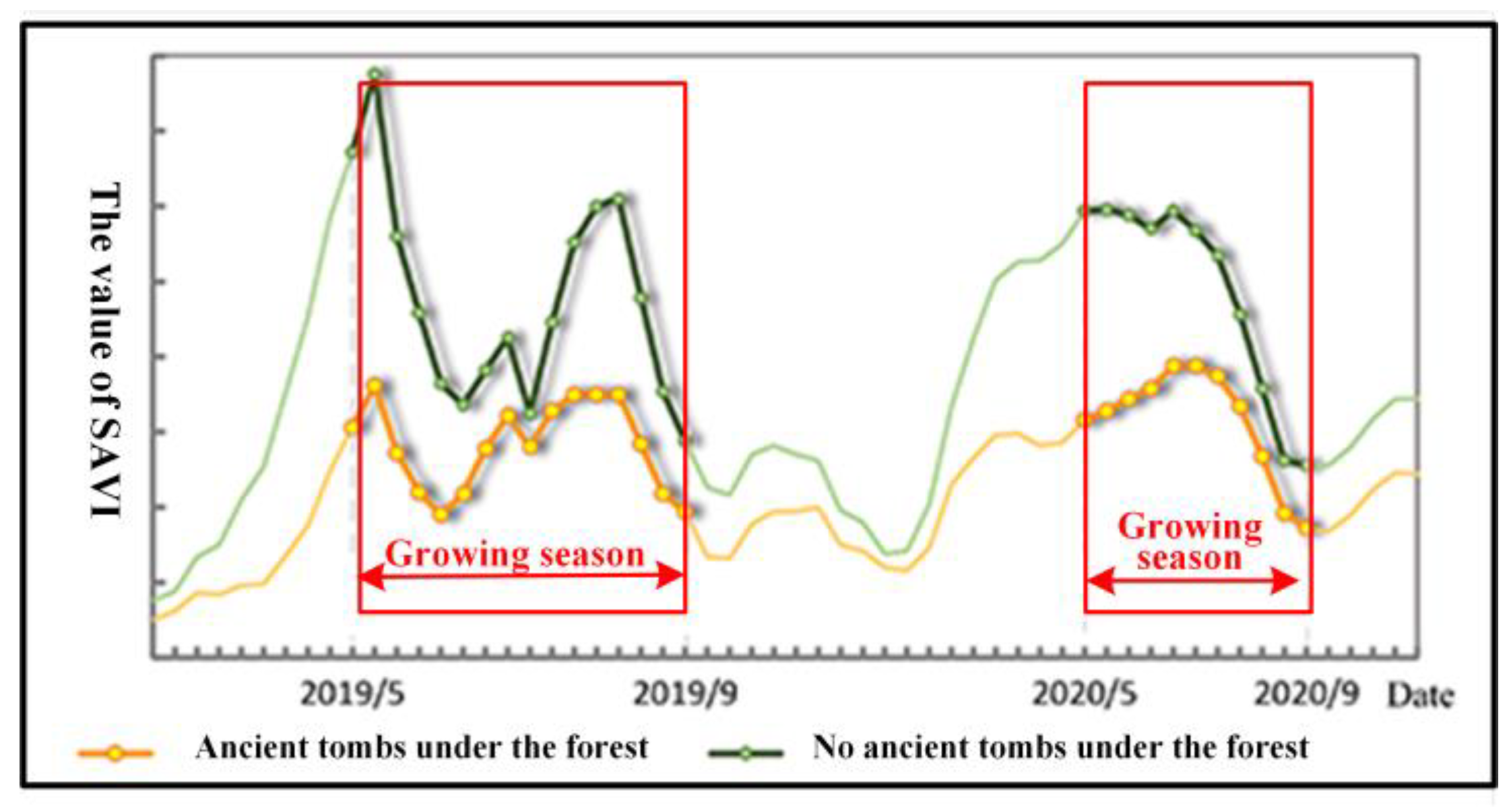 Remotesensing 15 00554 g008