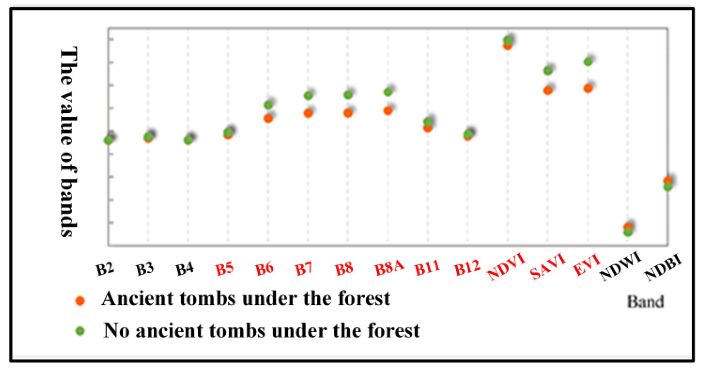 Remotesensing 15 00554 g010