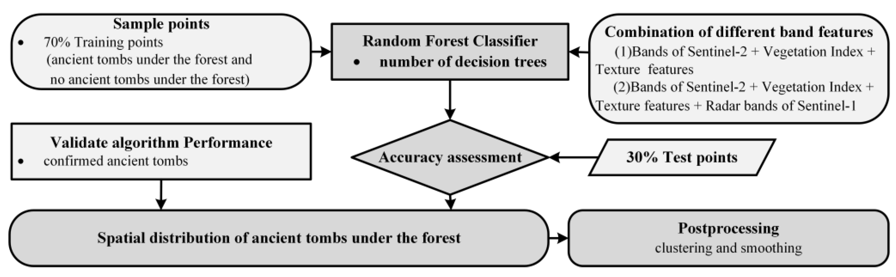 Remotesensing 15 00554 g013