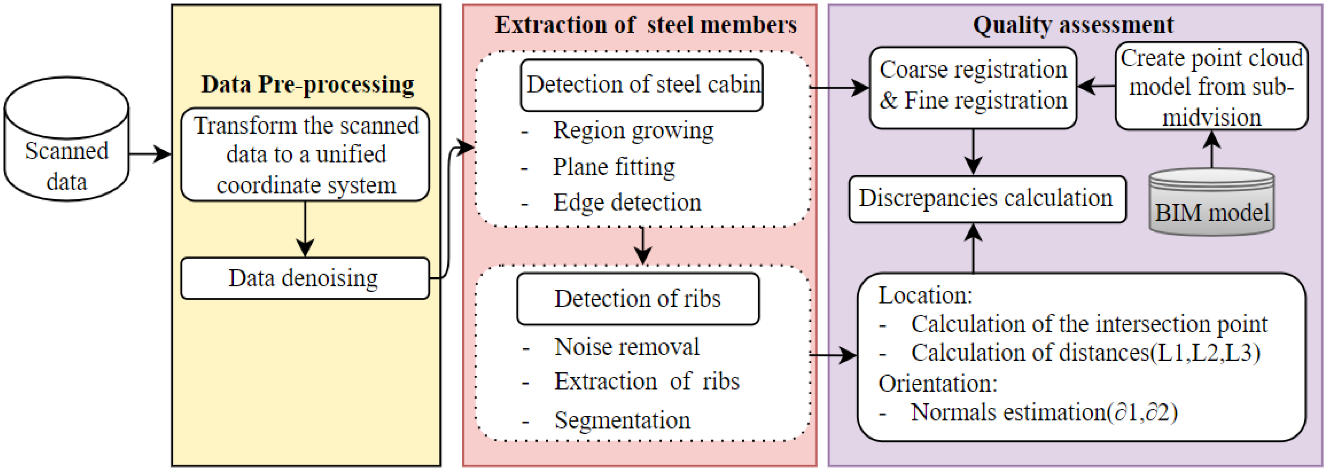 Remotesensing 15 00556 g001 Remotesensing 15 00556 g001