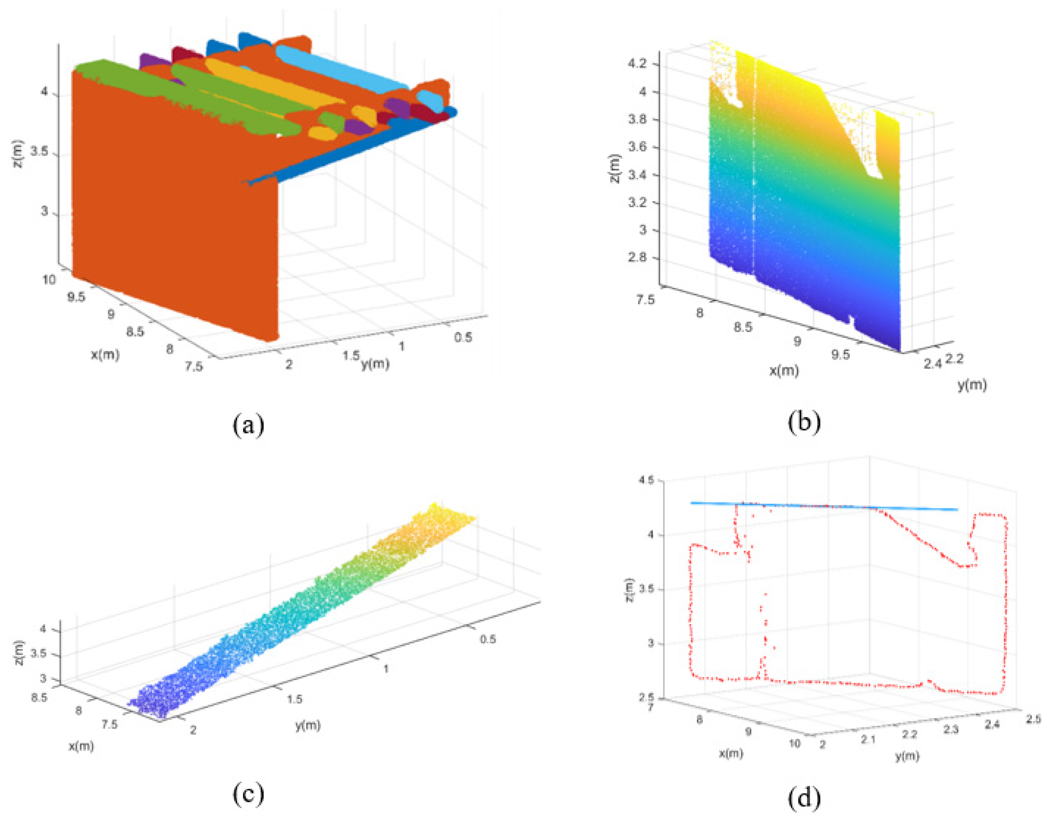 Remotesensing 15 00556 g004 Remotesensing 15 00556 g004