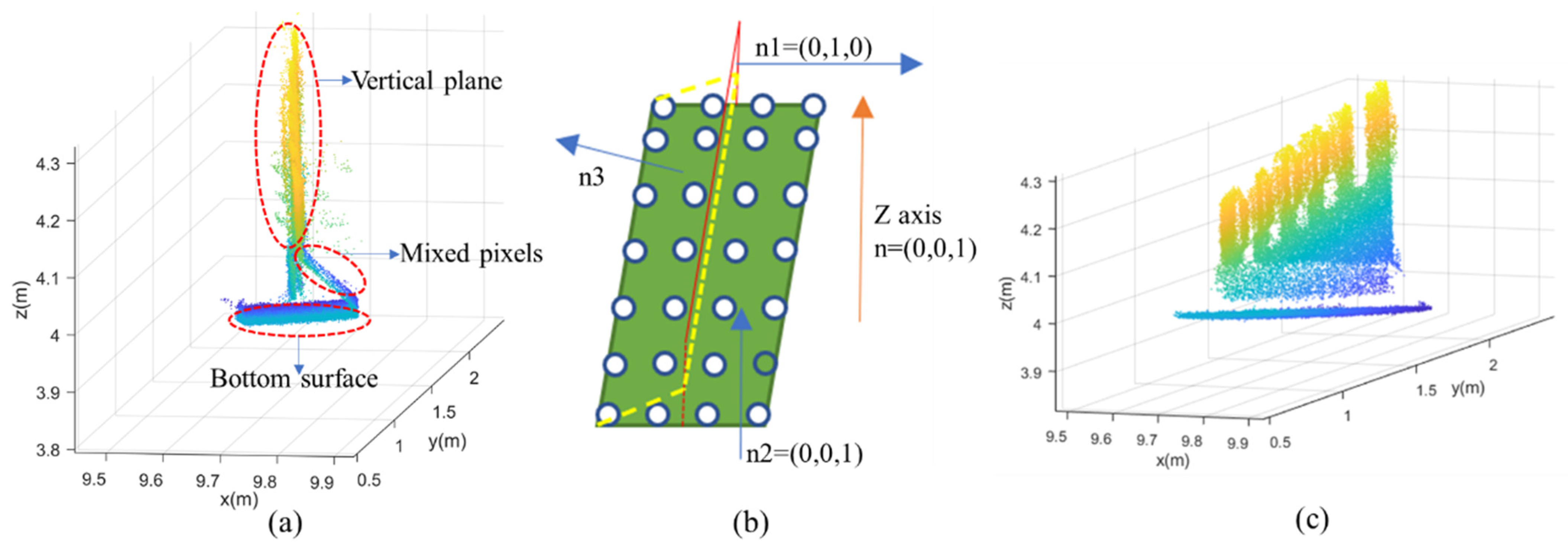 Remotesensing 15 00556 g006 Remotesensing 15 00556 g006