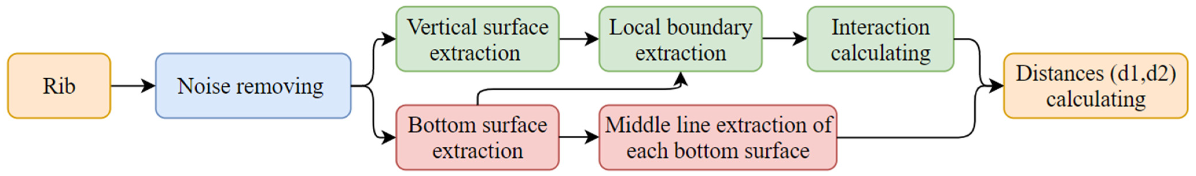 Remotesensing 15 00556 g008 Remotesensing 15 00556 g008