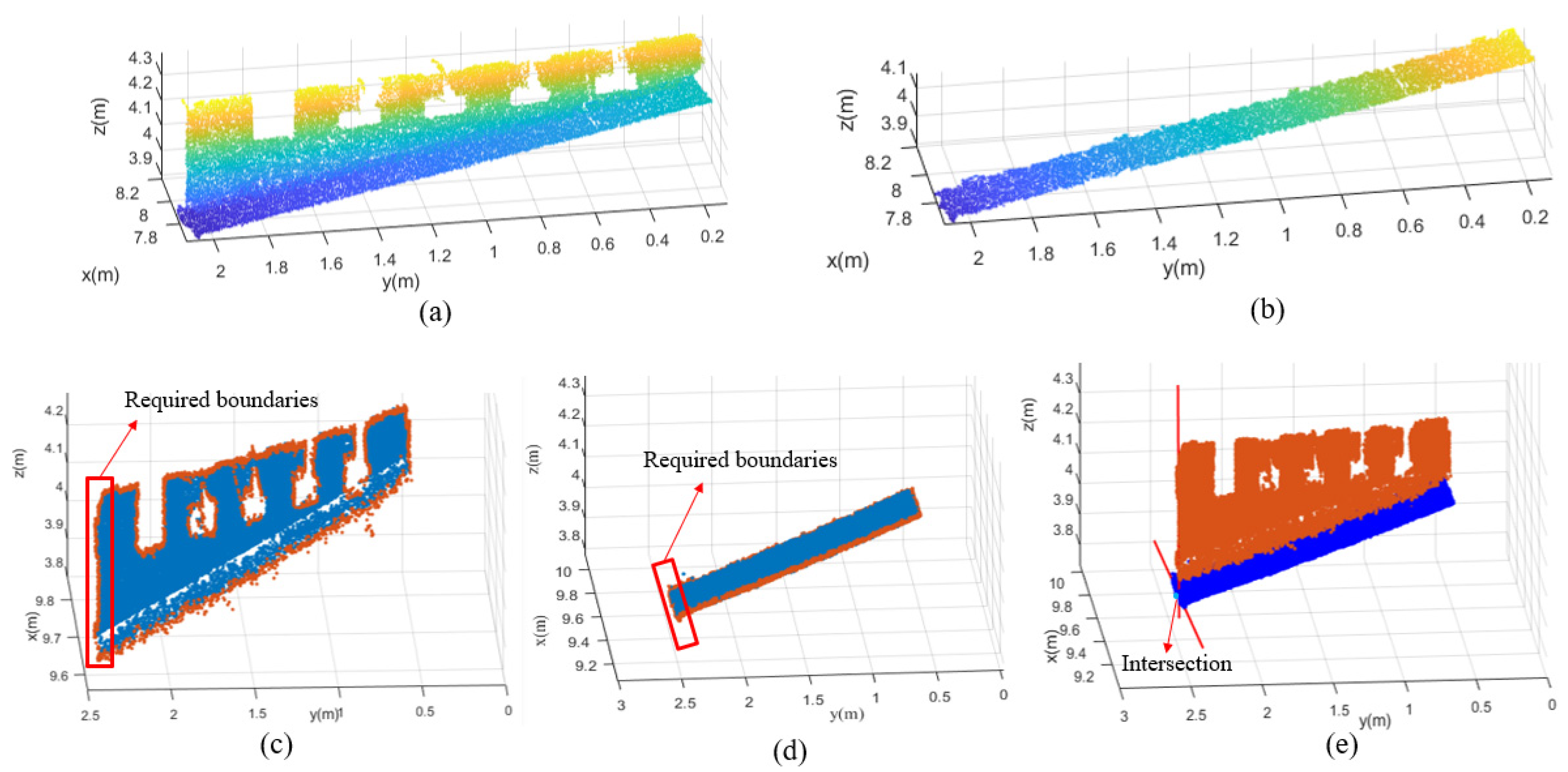 Remotesensing 15 00556 g009 Remotesensing 15 00556 g009