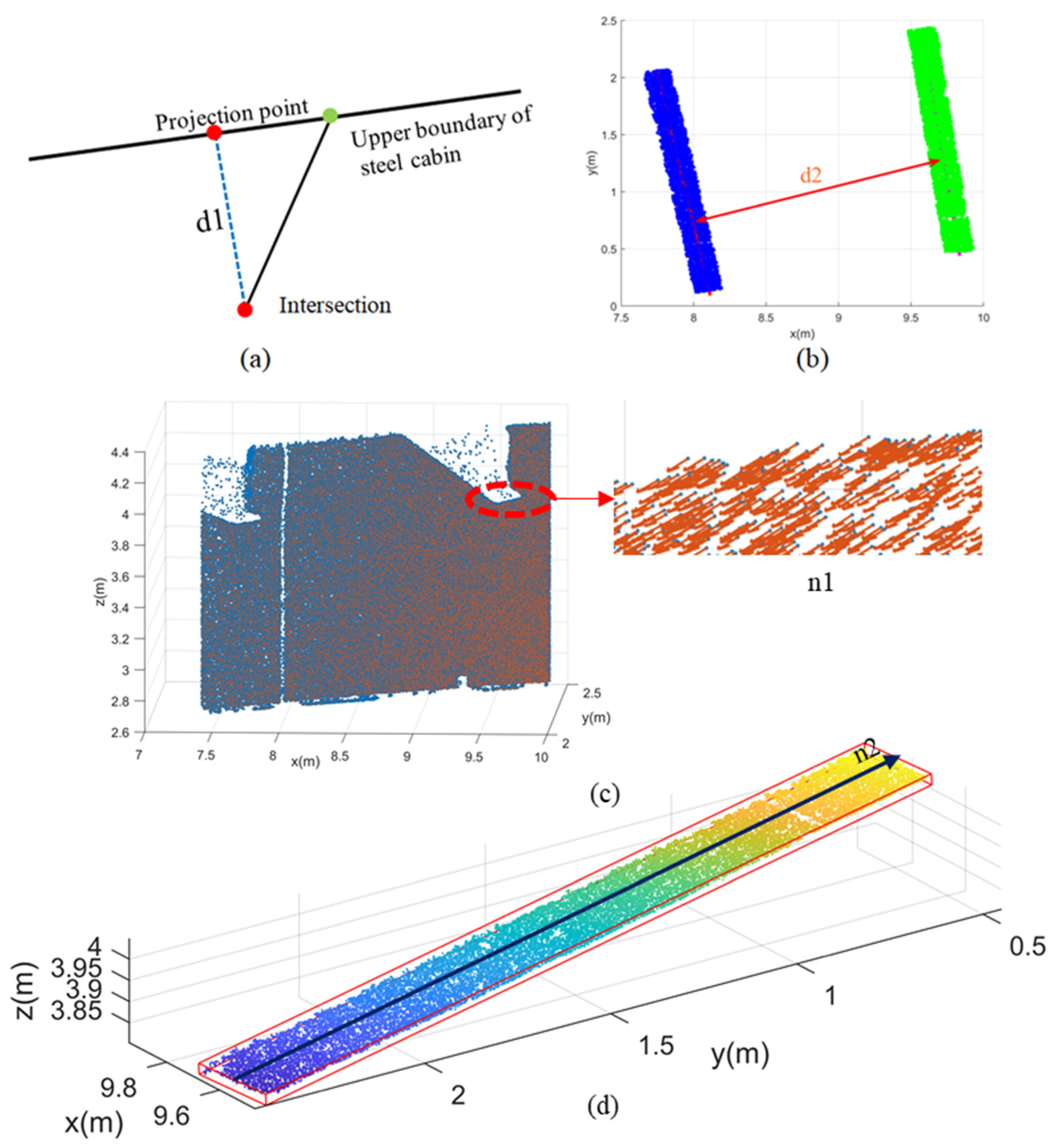 Remotesensing 15 00556 g010 Remotesensing 15 00556 g010