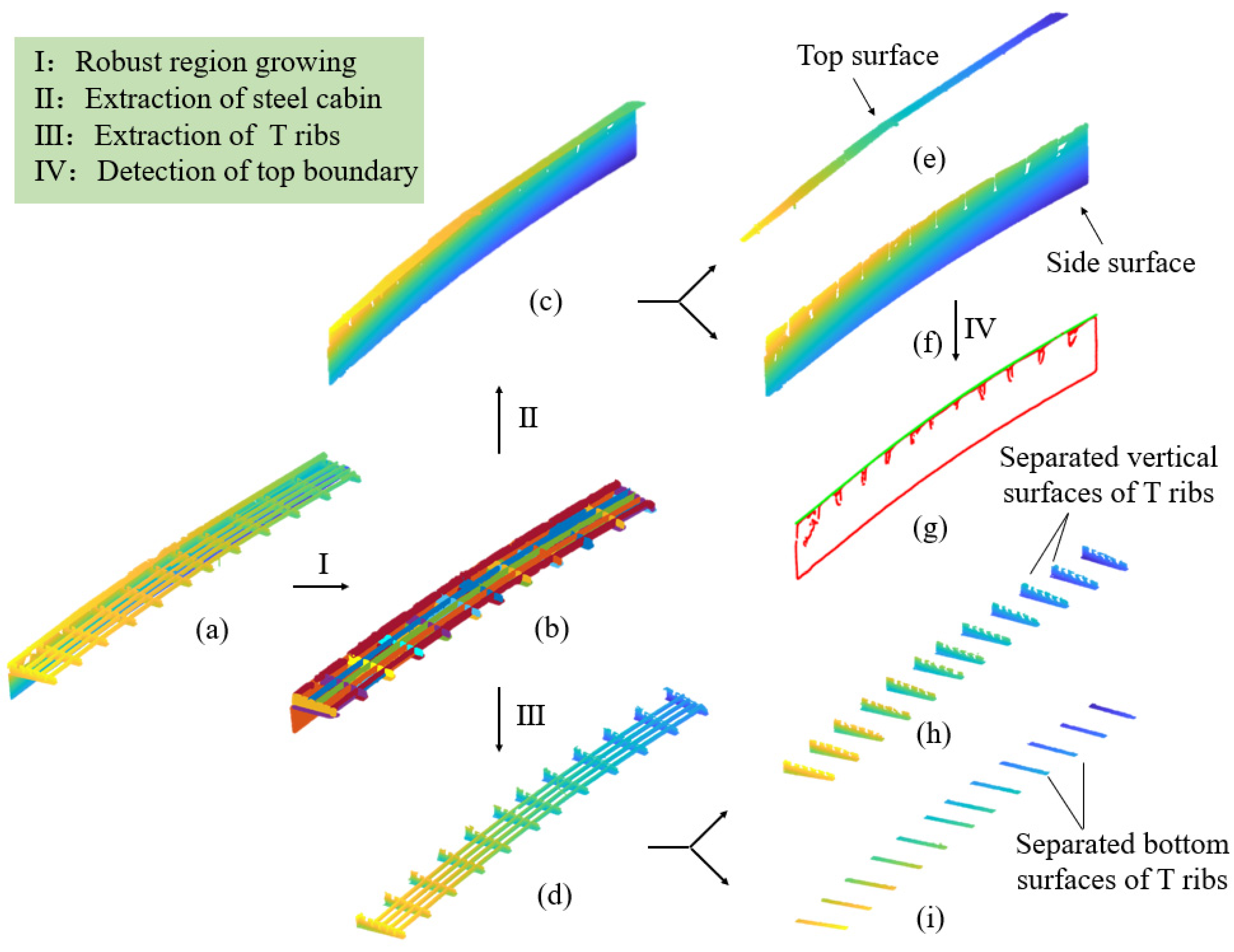 Remotesensing 15 00556 g013 Remotesensing 15 00556 g013