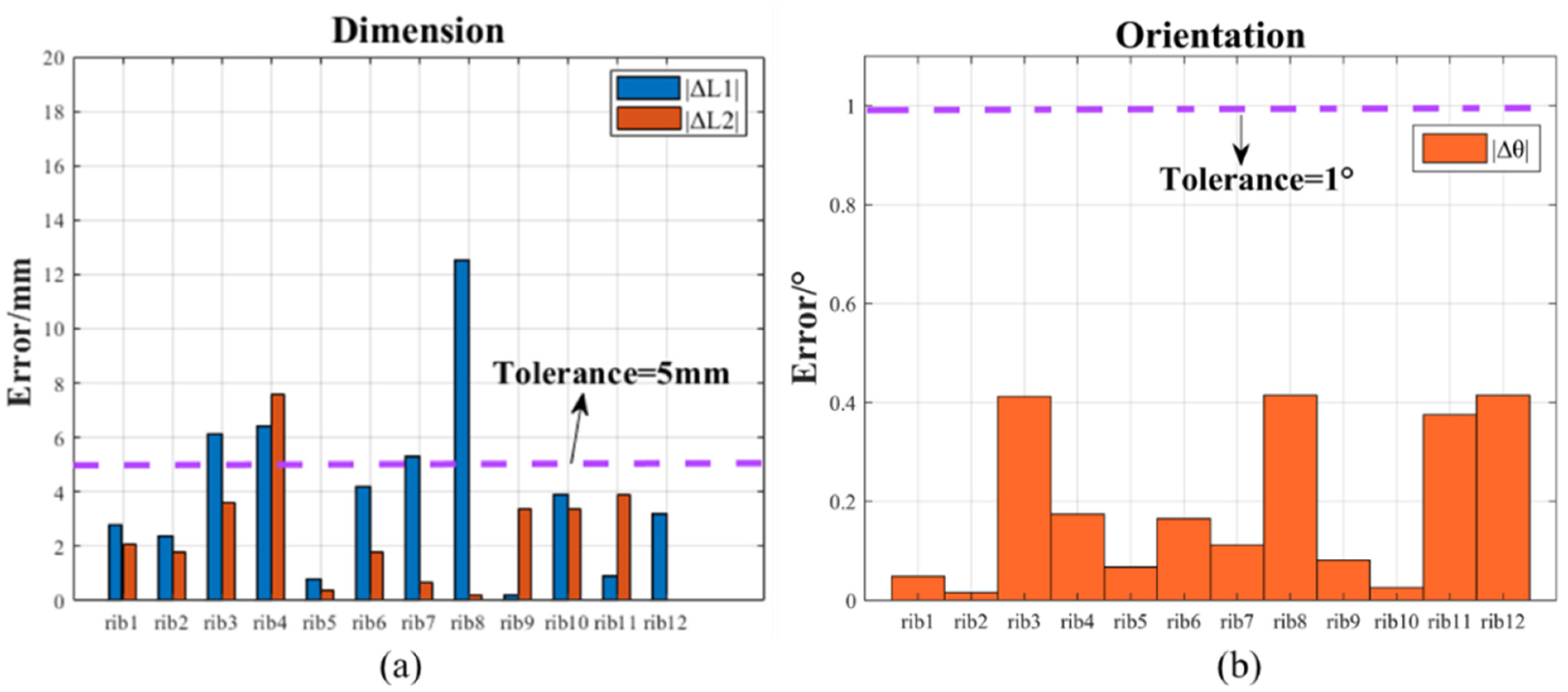 Remotesensing 15 00556 g014 Remotesensing 15 00556 g014
