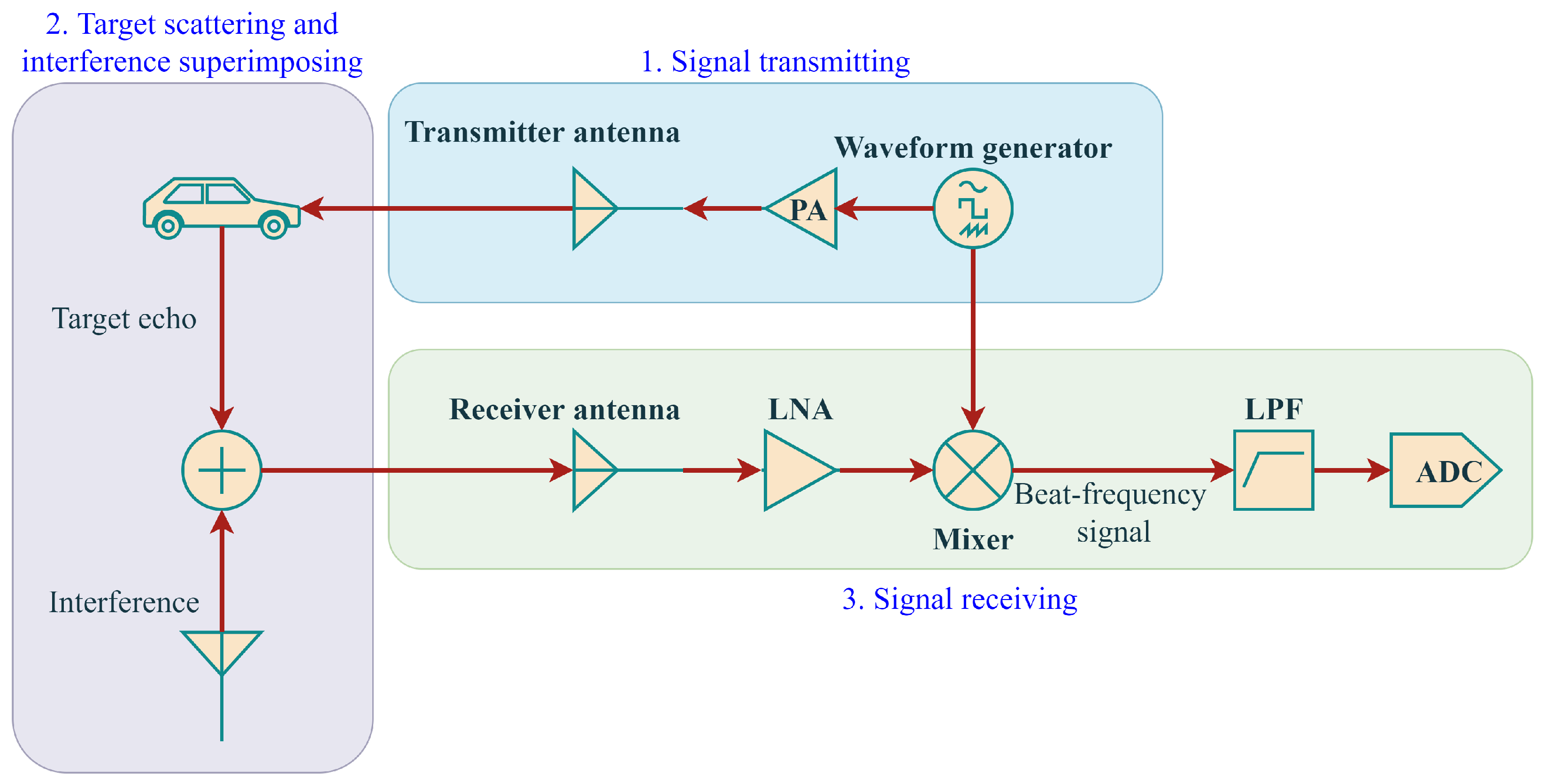 Remotesensing 15 00557 g001 Remotesensing 15 00557 g001