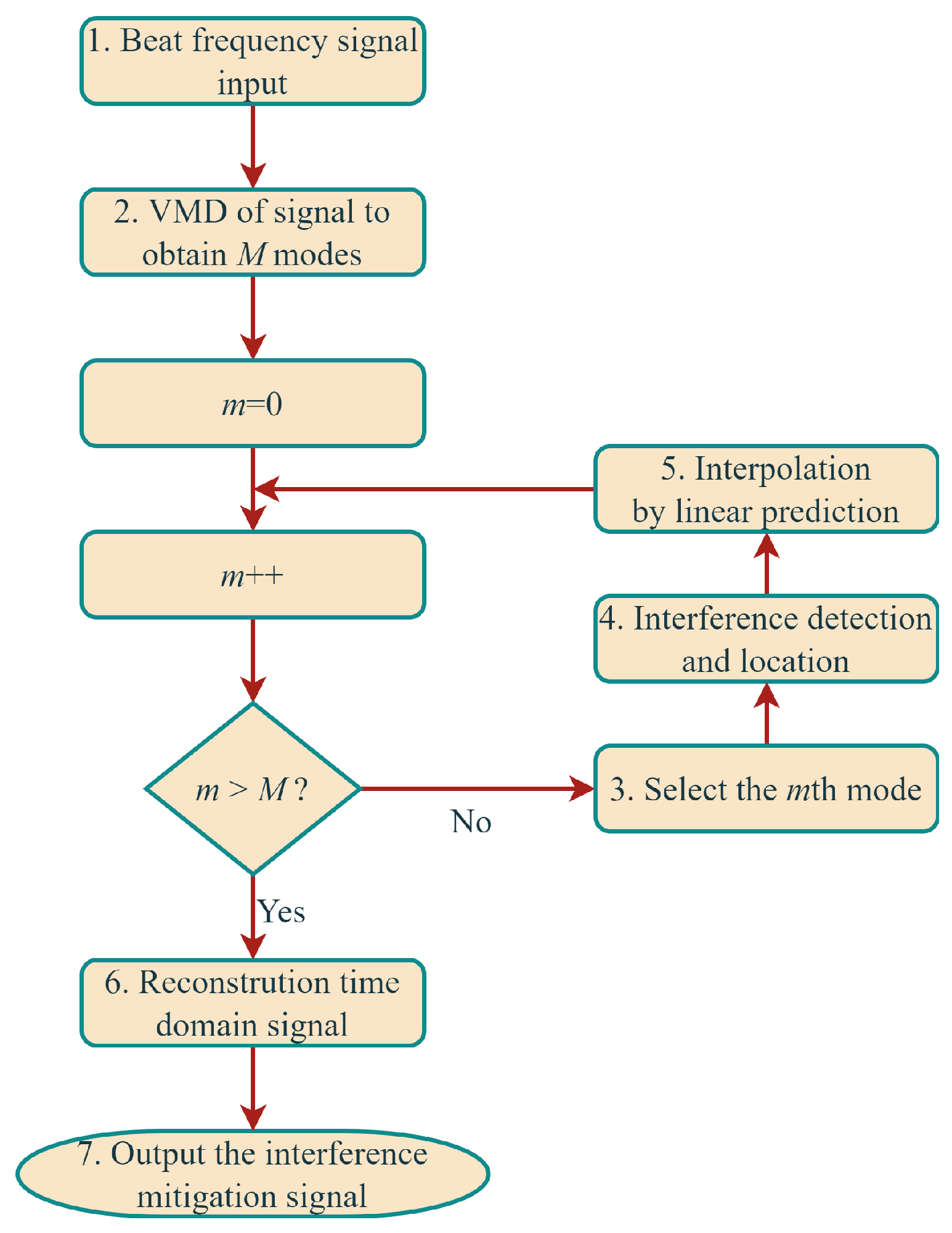 Remotesensing 15 00557 g003 Remotesensing 15 00557 g003
