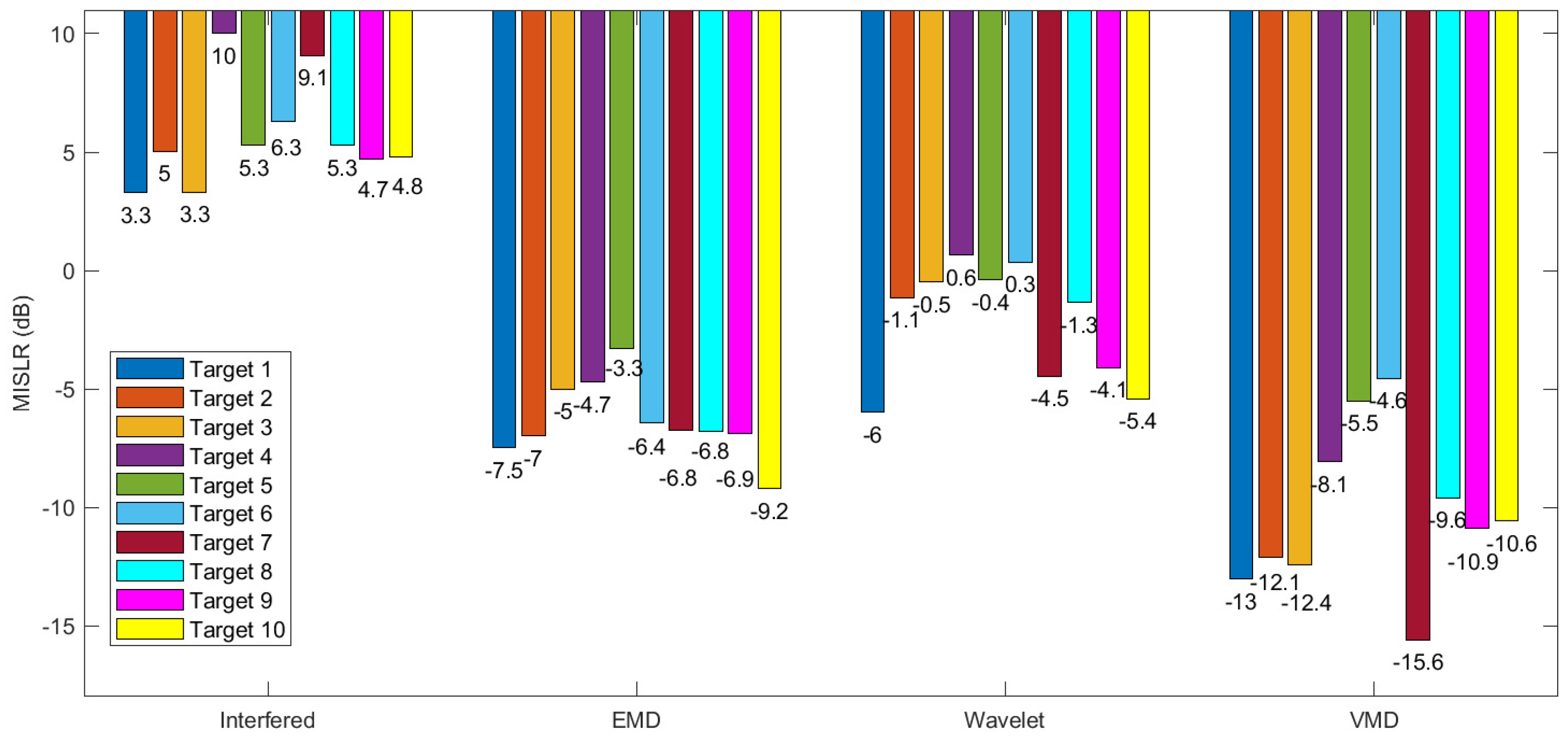 Remotesensing 15 00557 g010 Remotesensing 15 00557 g010