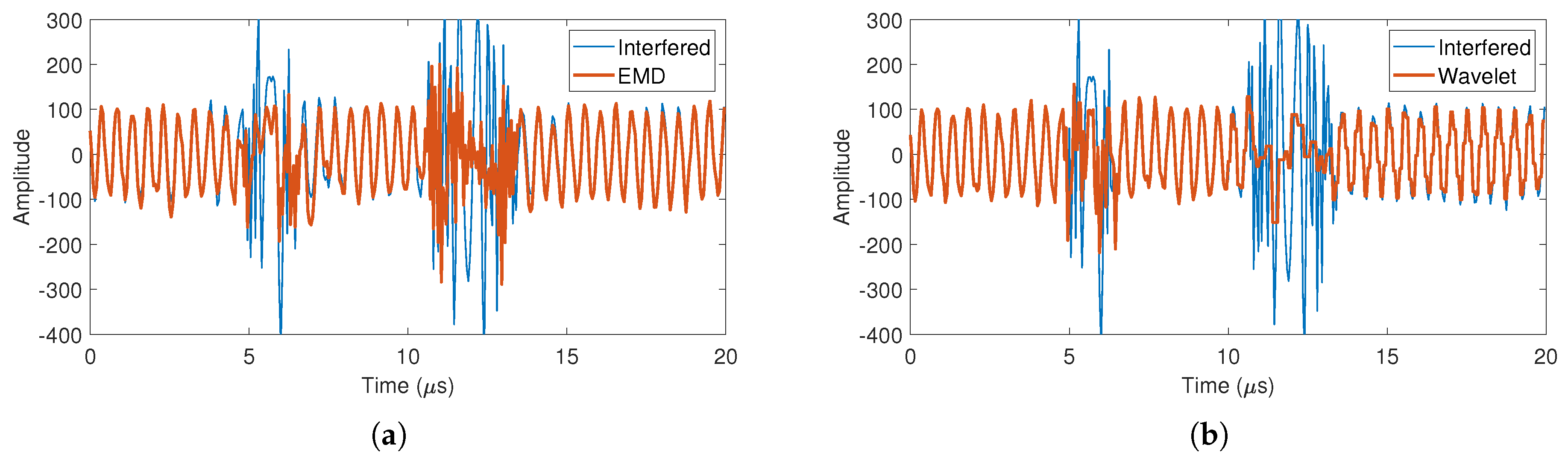 Remotesensing 15 00557 g013a Remotesensing 15 00557 g013a