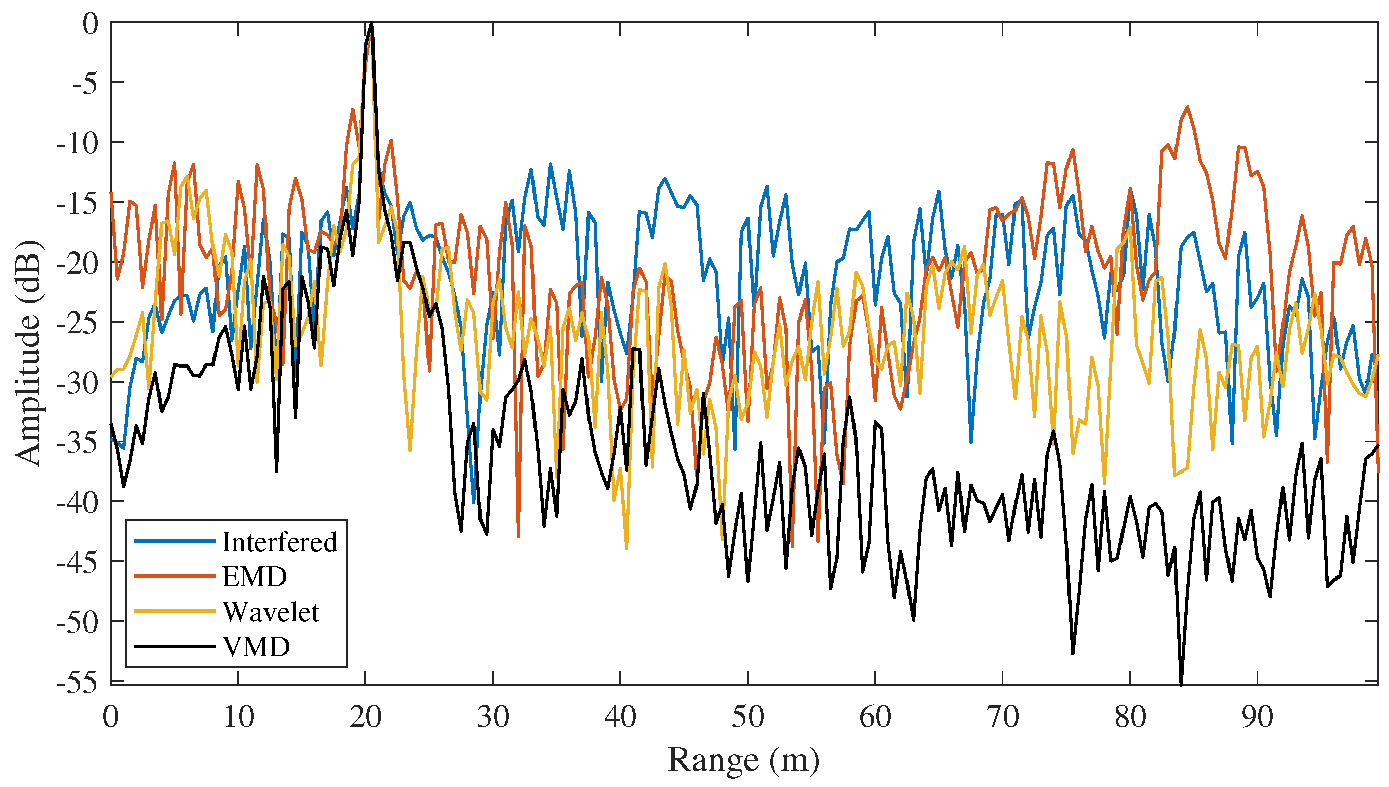 Remotesensing 15 00557 g014 Remotesensing 15 00557 g014