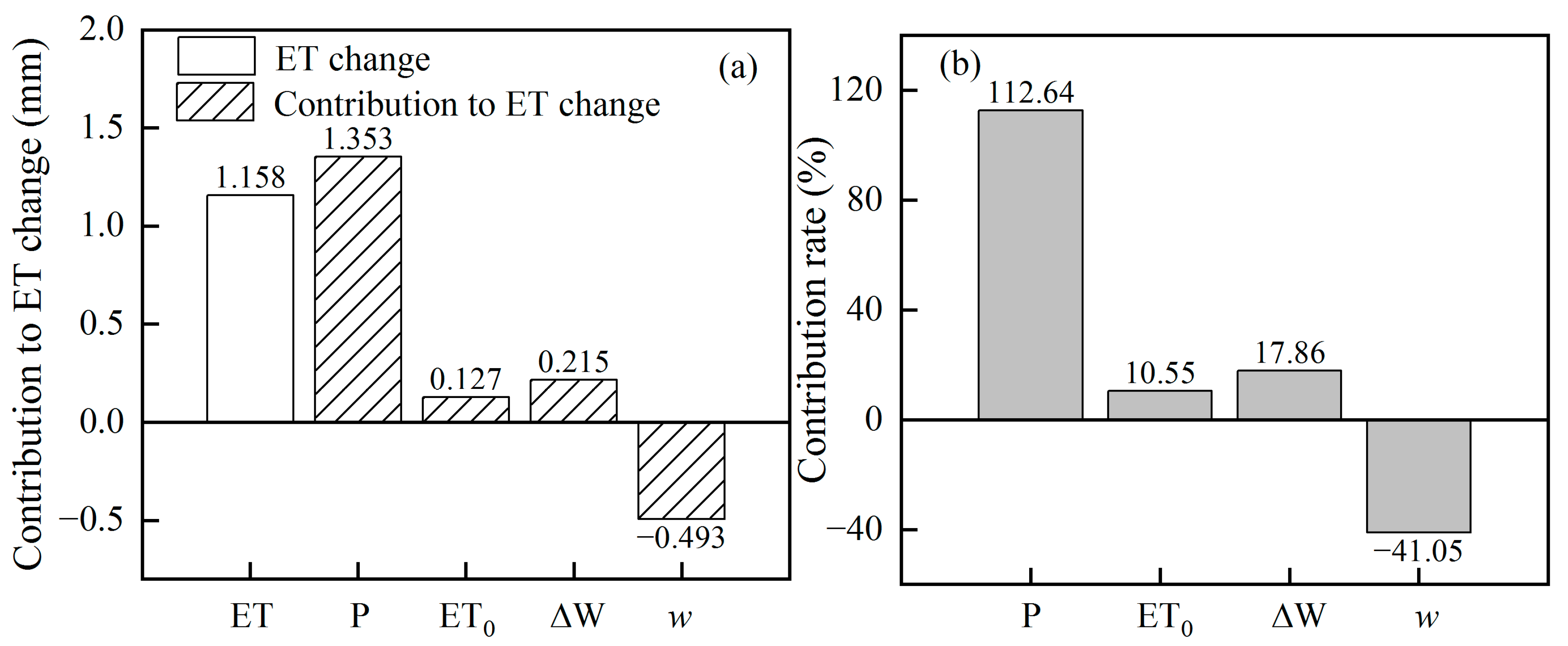 Remotesensing 15 00558 g005