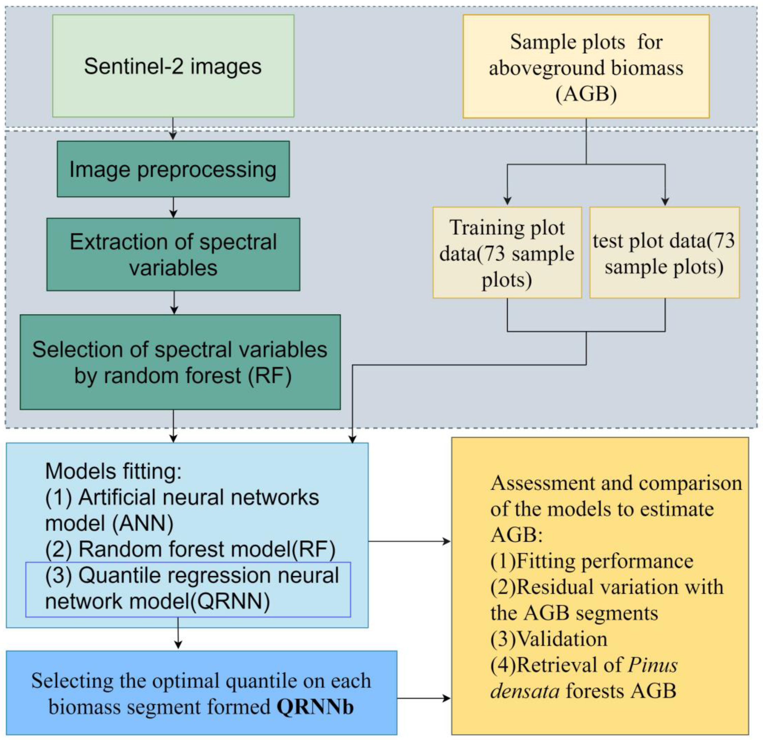 Remotesensing 15 00559 g002 Remotesensing 15 00559 g002