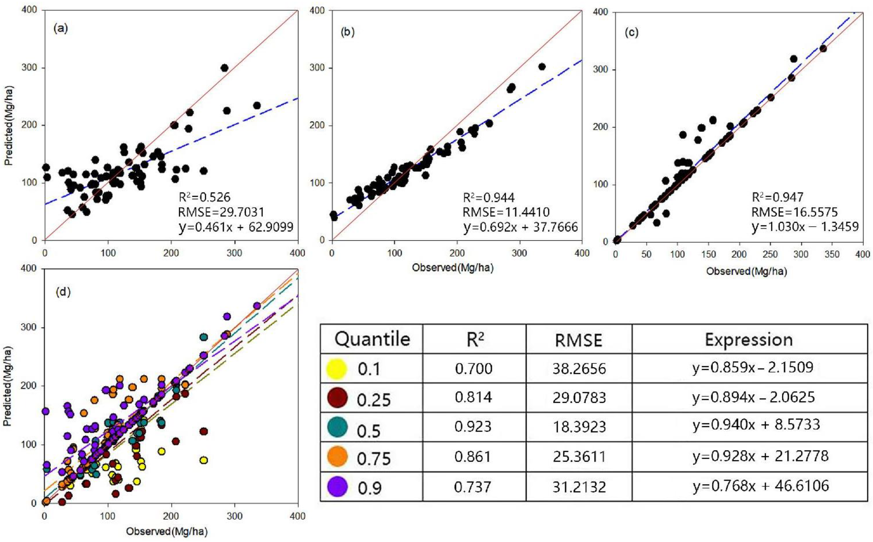 Remotesensing 15 00559 g0a1 Remotesensing 15 00559 g0a1