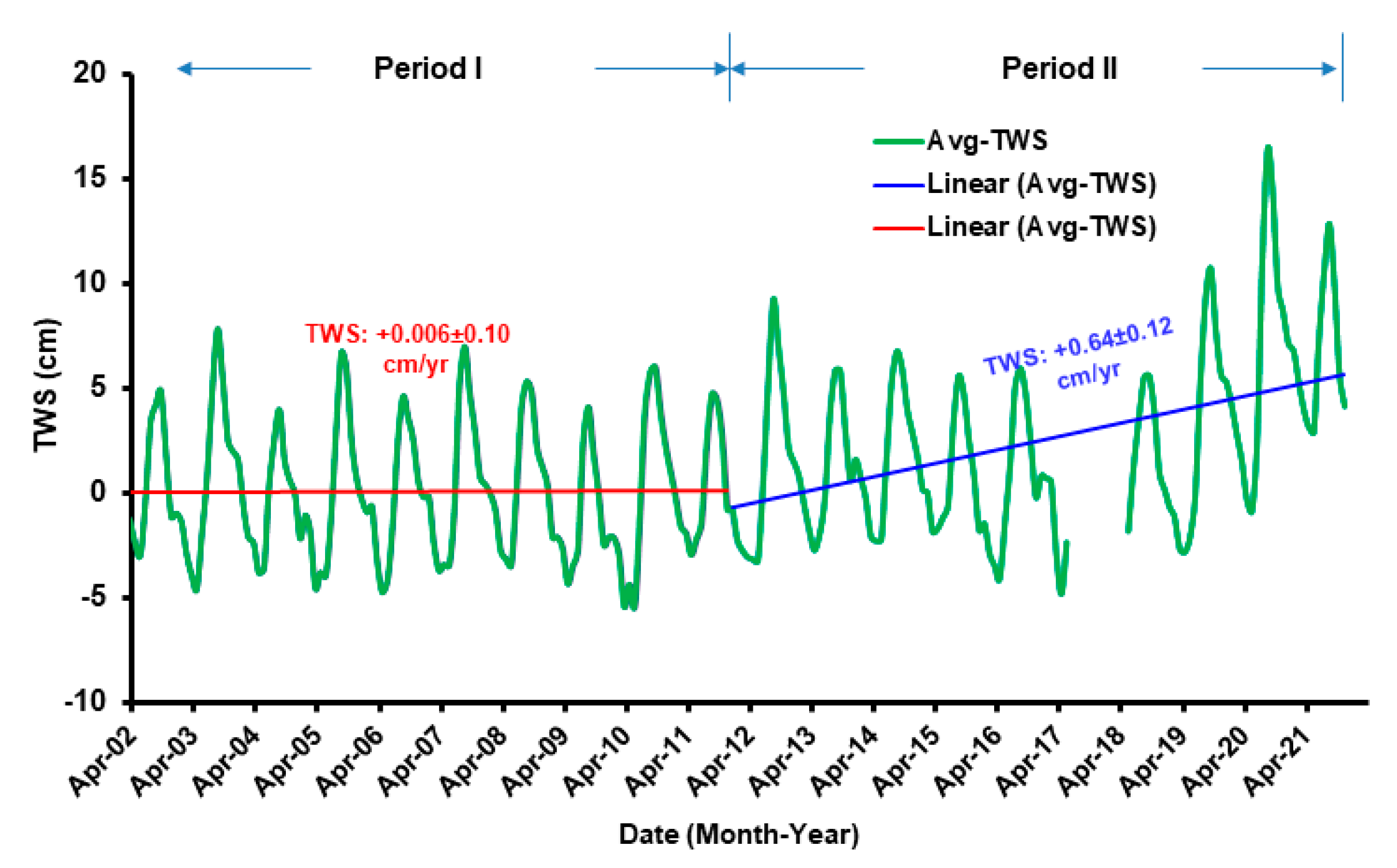 Remotesensing 15 00560 g008