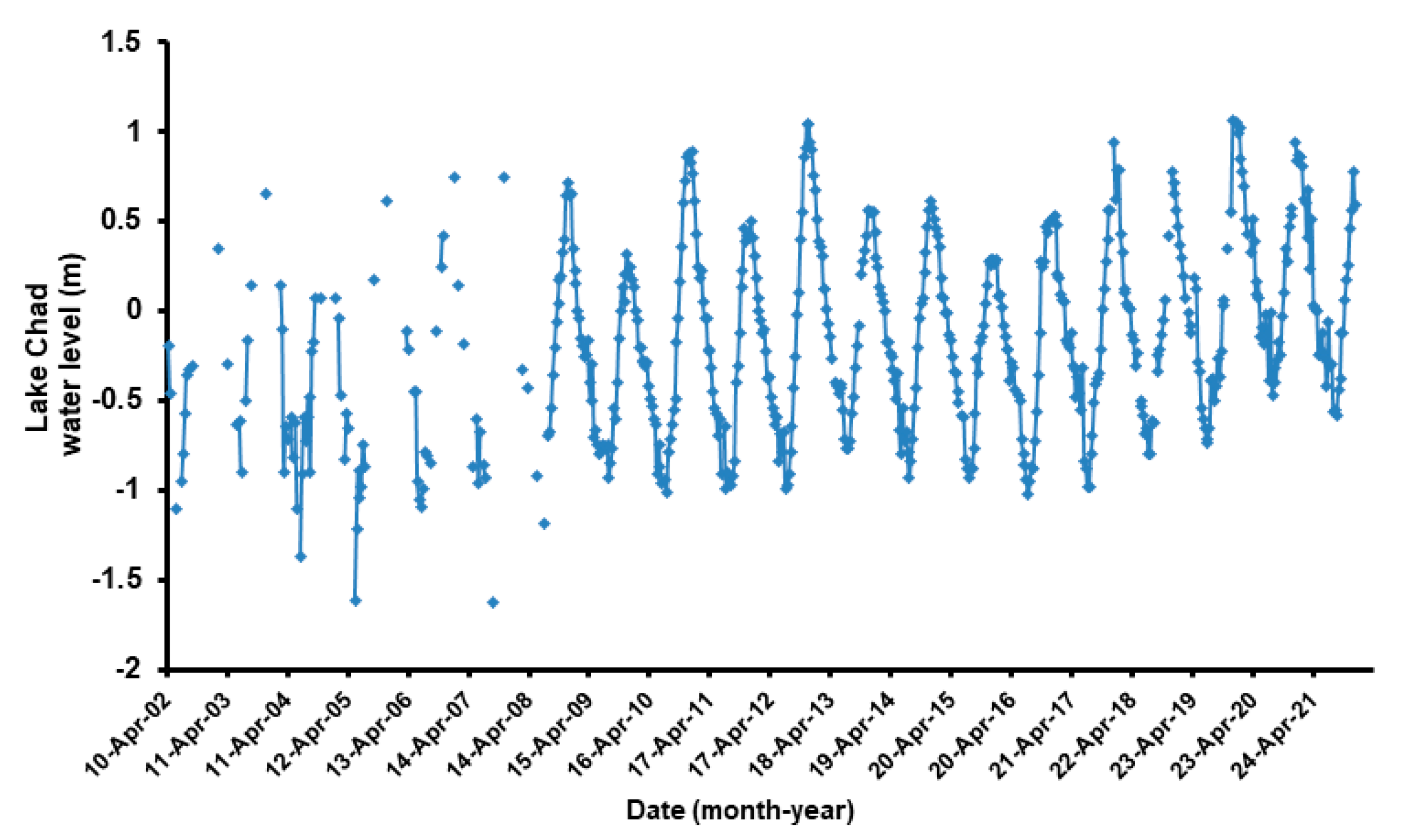 Remotesensing 15 00560 g009