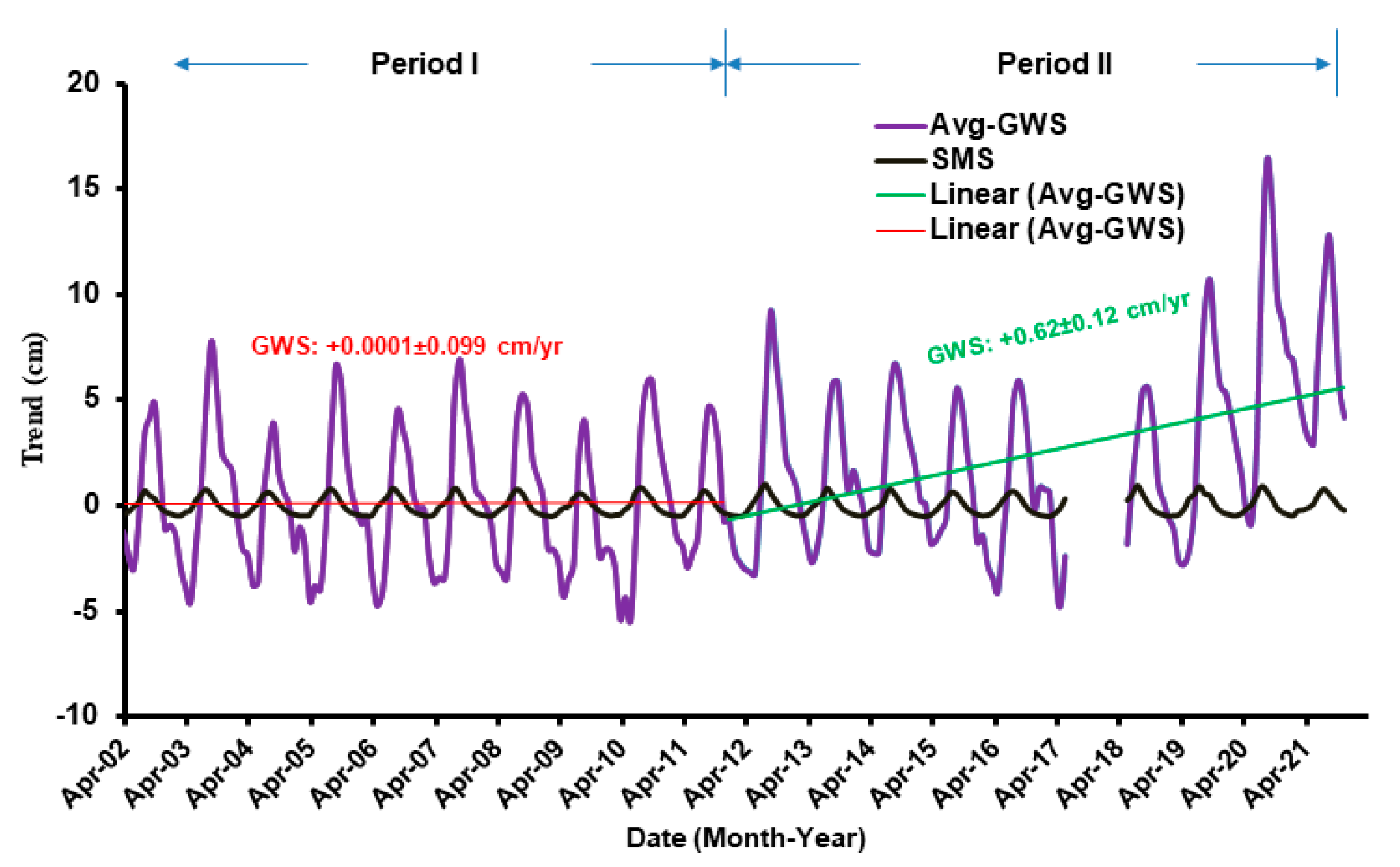Remotesensing 15 00560 g011