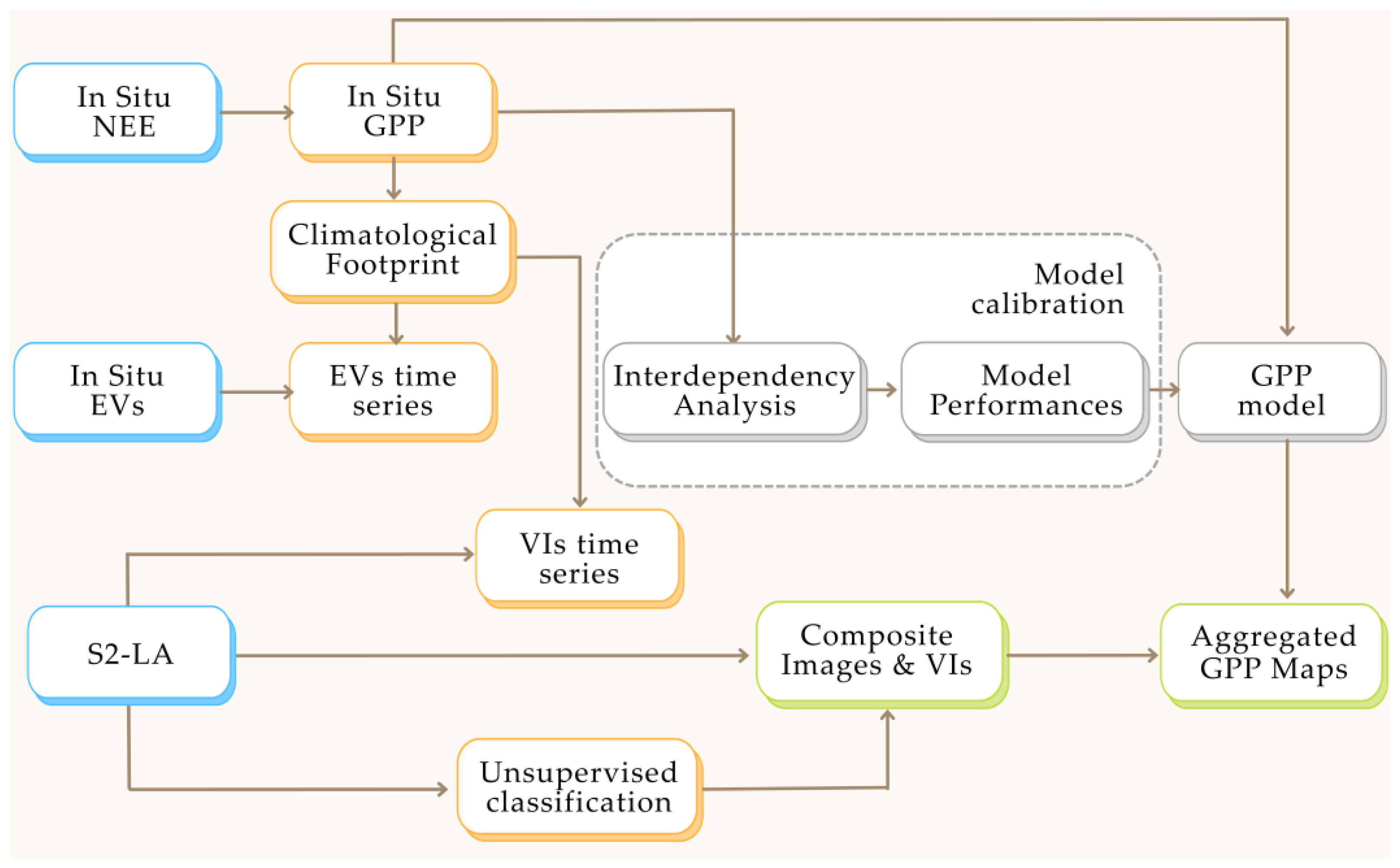 Remotesensing 15 00562 g003