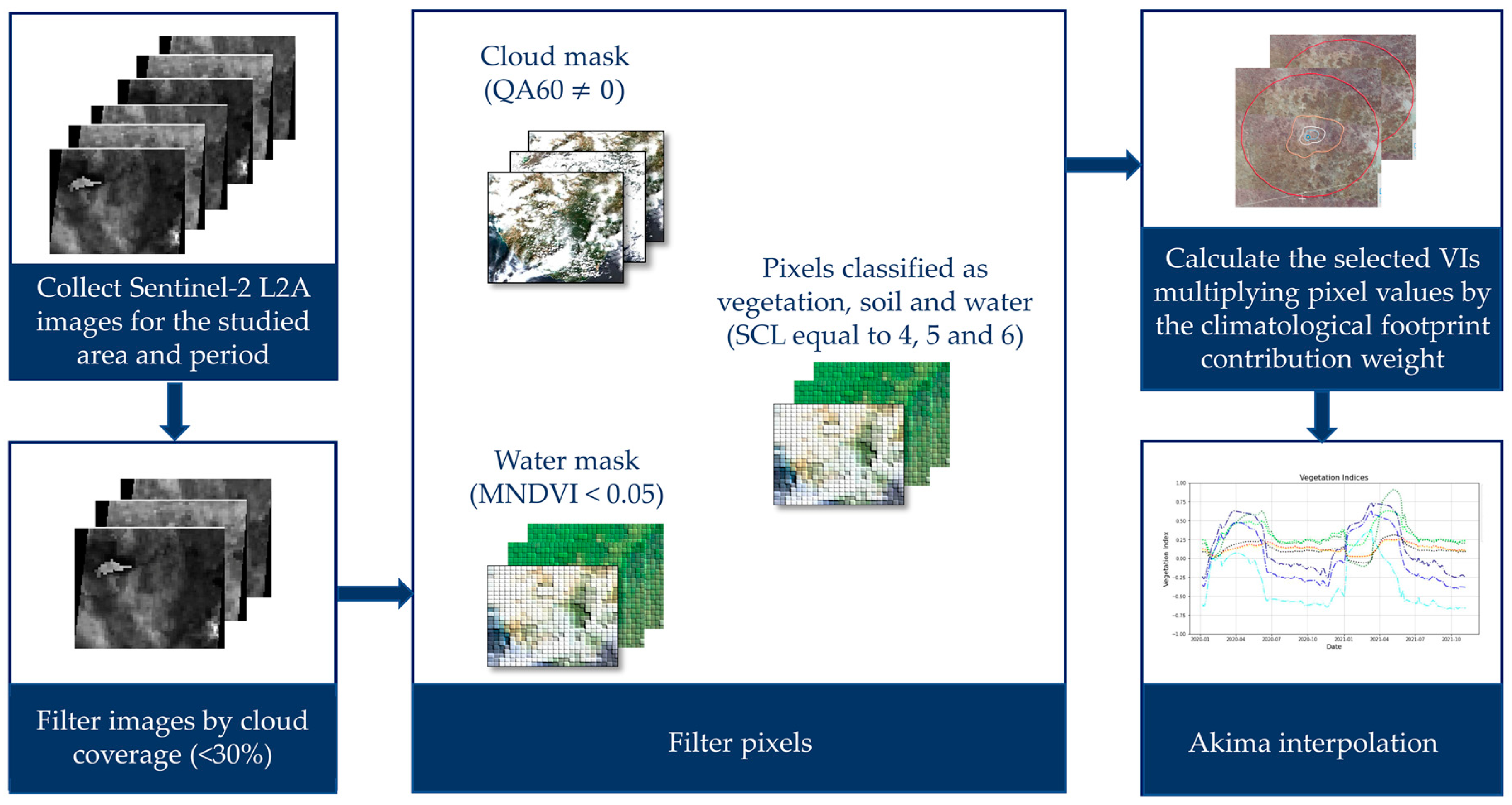 Remotesensing 15 00562 g005