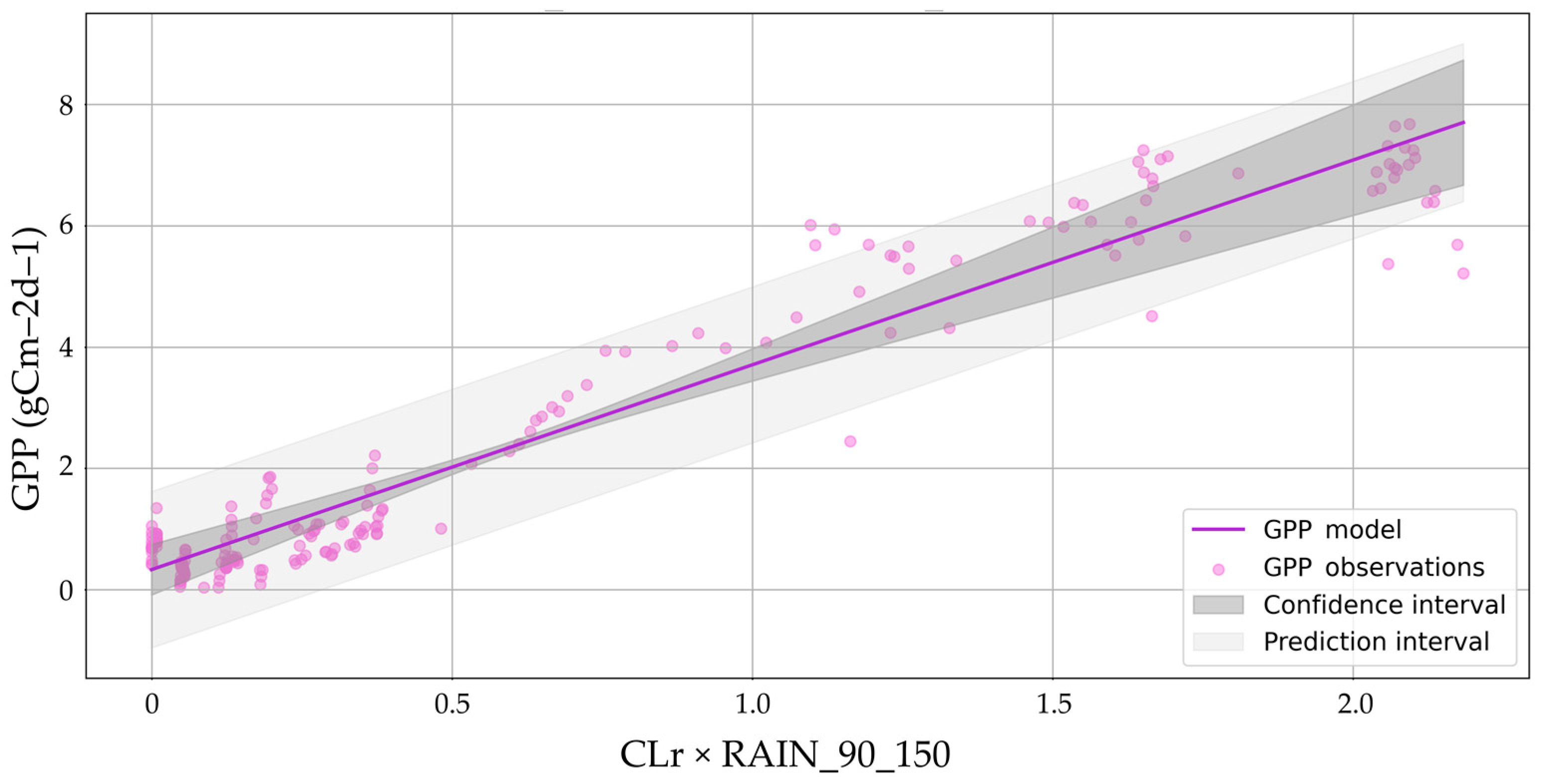 Remotesensing 15 00562 g006