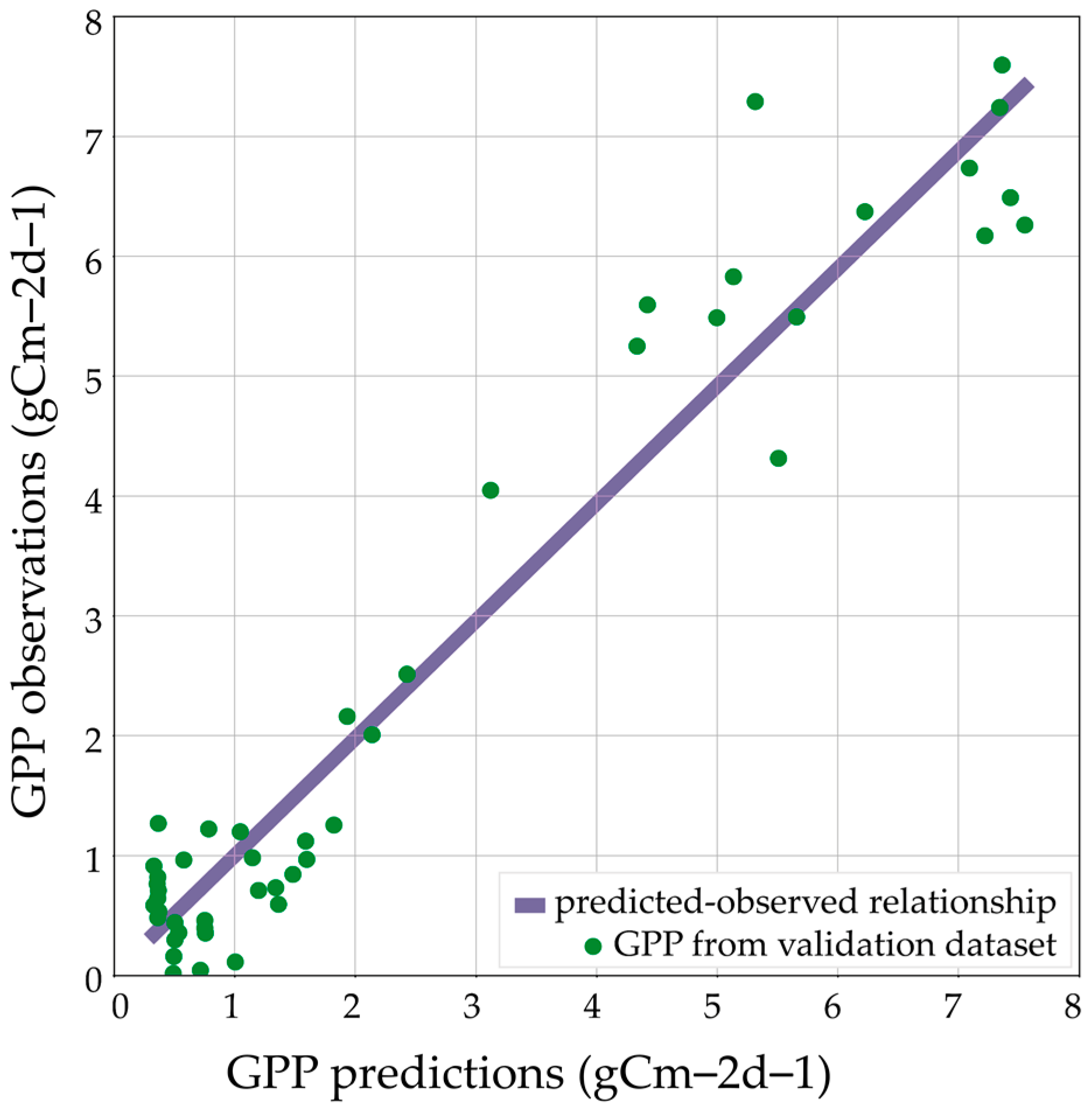 Remotesensing 15 00562 g007