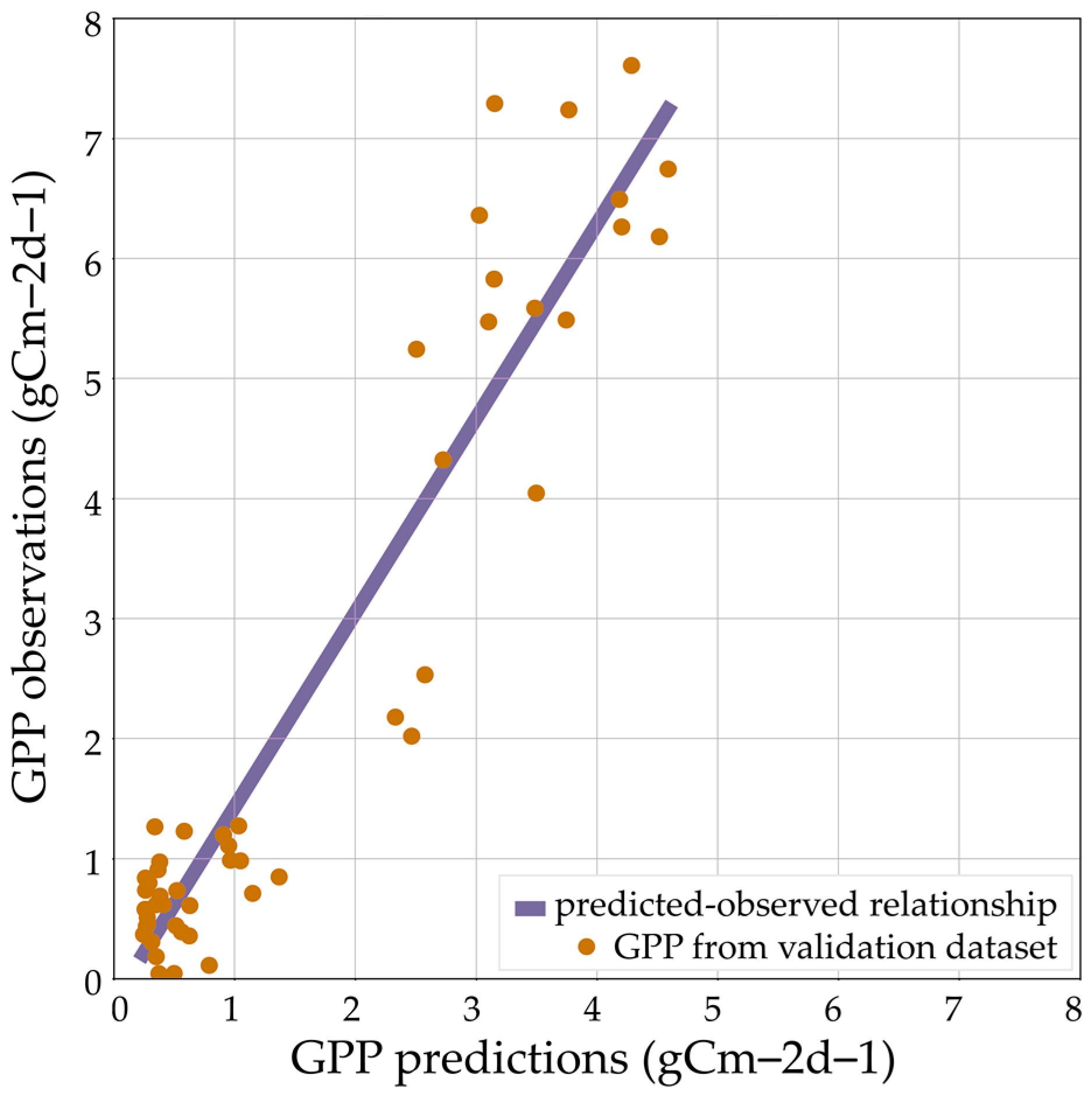 Remotesensing 15 00562 g008