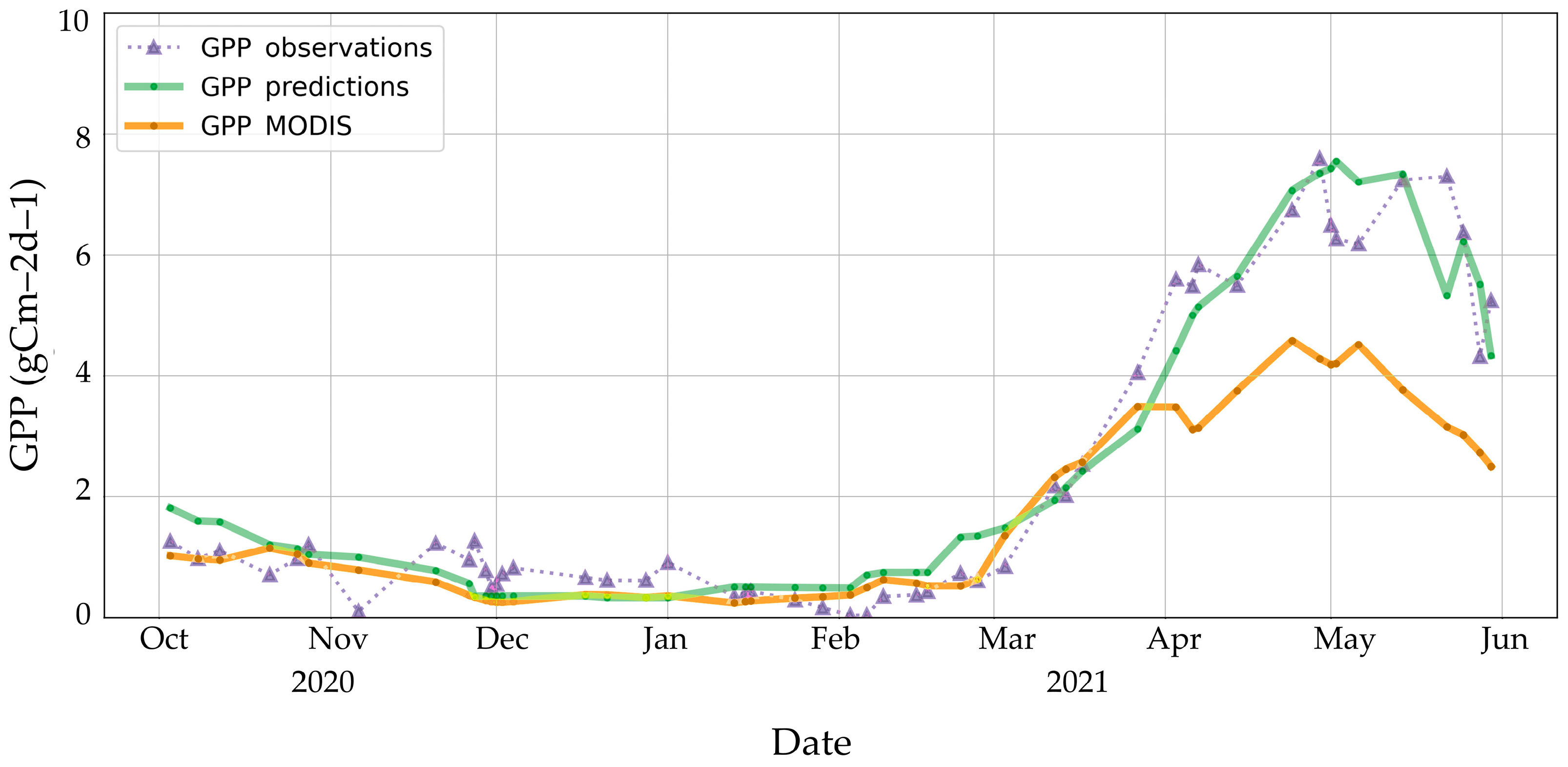 Remotesensing 15 00562 g009