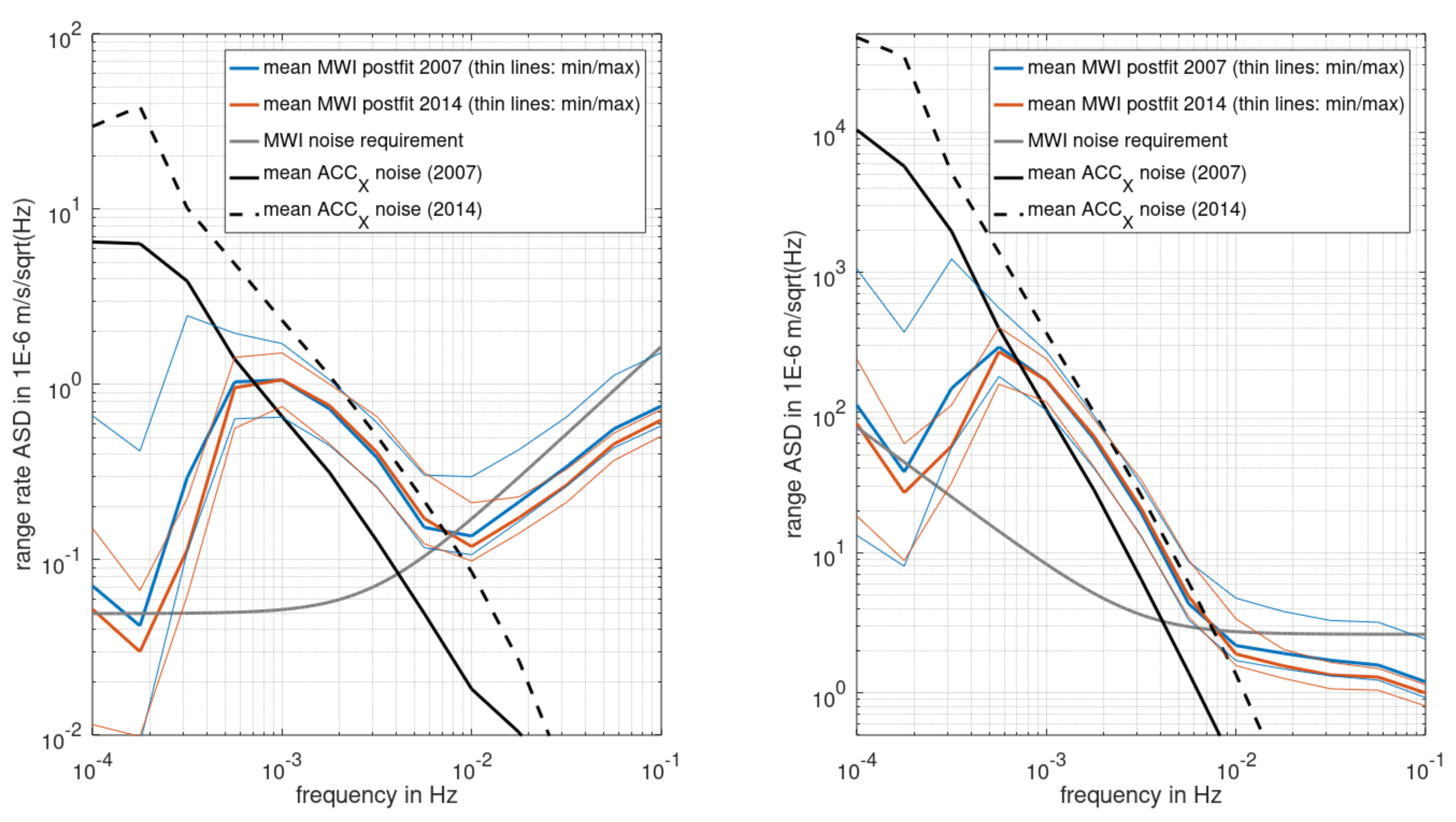 Remotesensing 15 00563 g003 Remotesensing 15 00563 g003