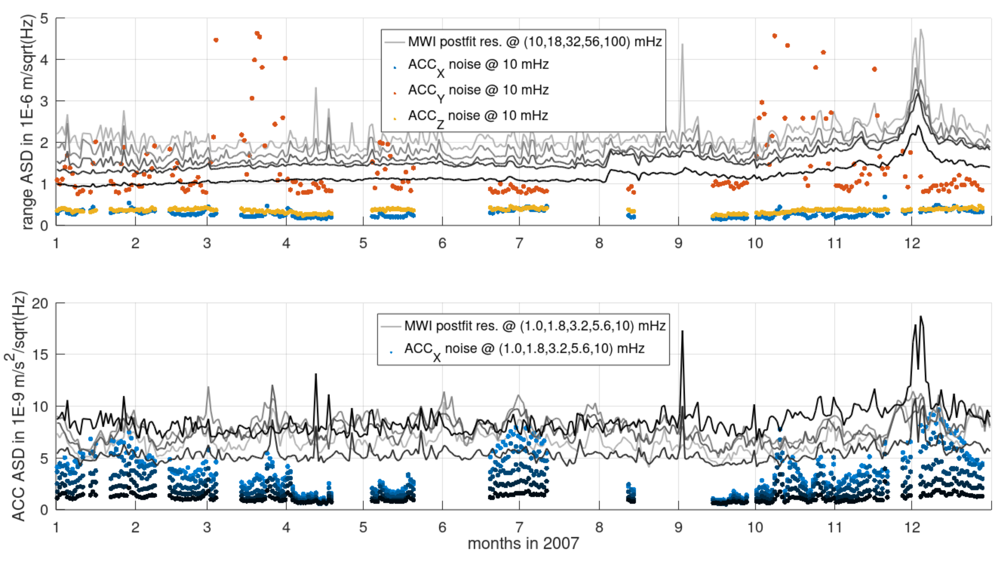 Remotesensing 15 00563 g005 Remotesensing 15 00563 g005