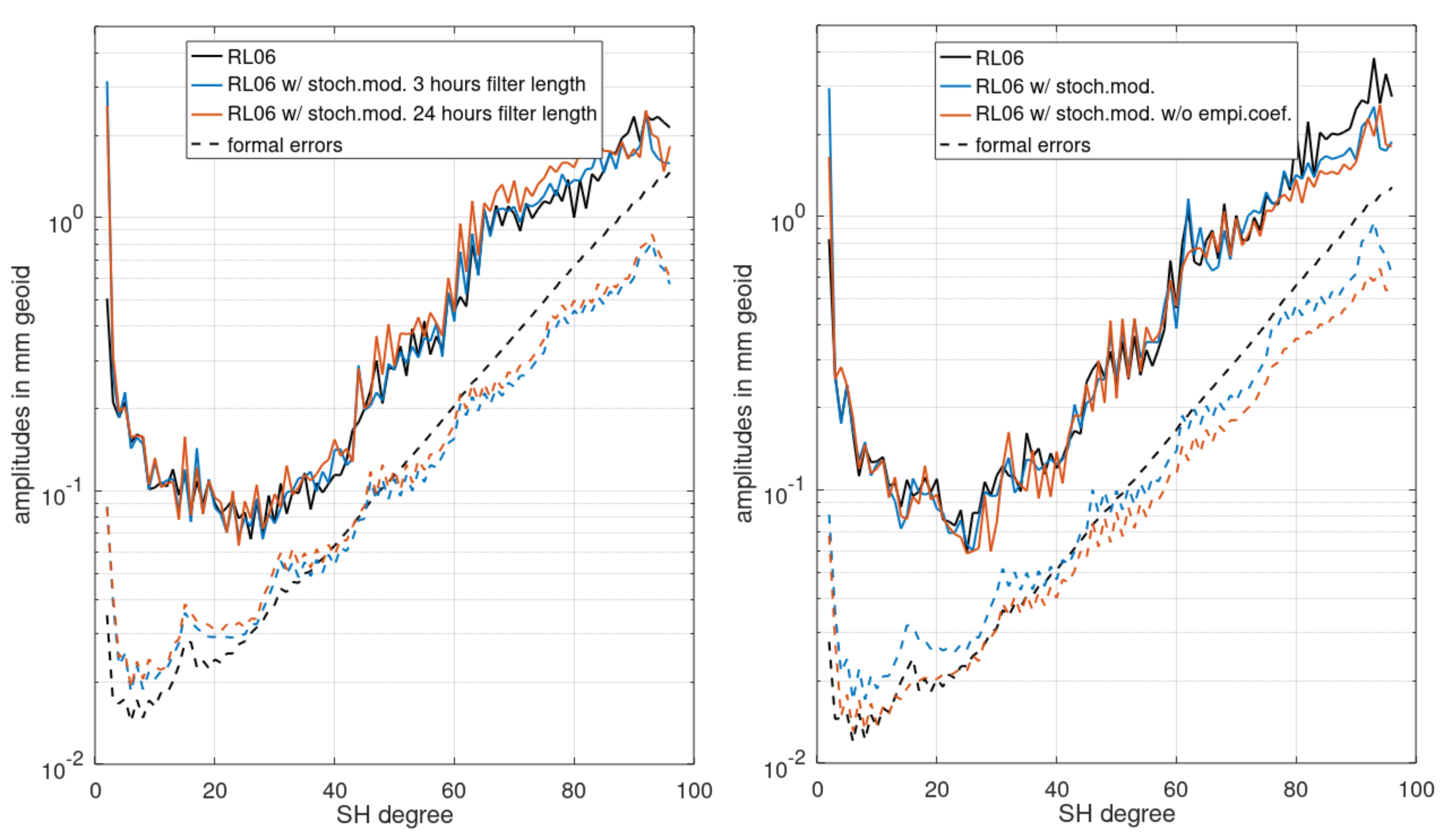 Remotesensing 15 00563 g007 Remotesensing 15 00563 g007