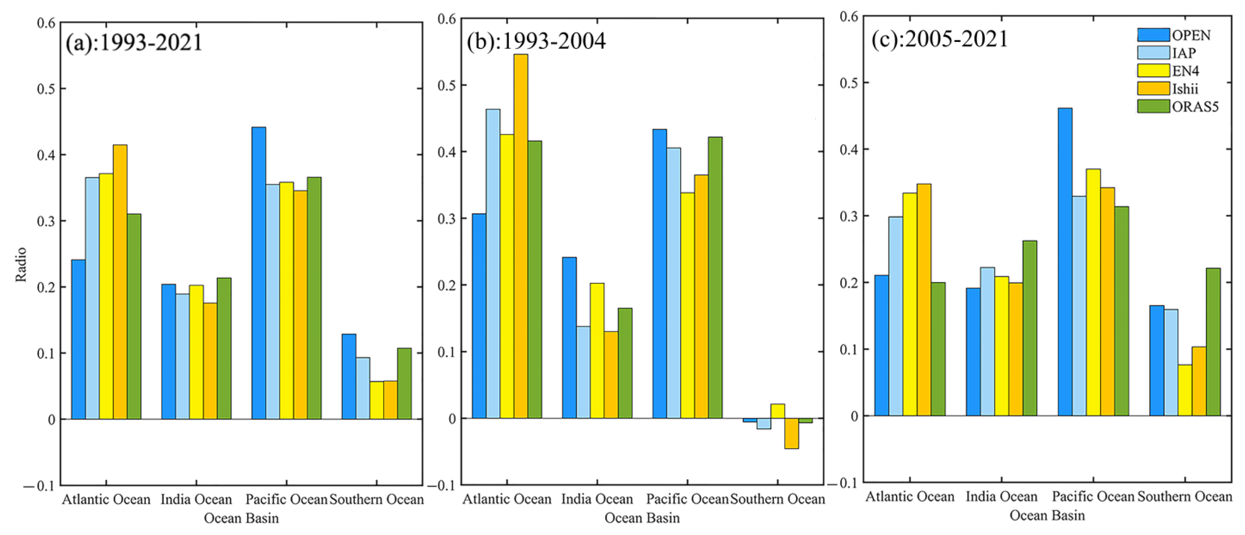 Remotesensing 15 00566 g003 Remotesensing 15 00566 g003