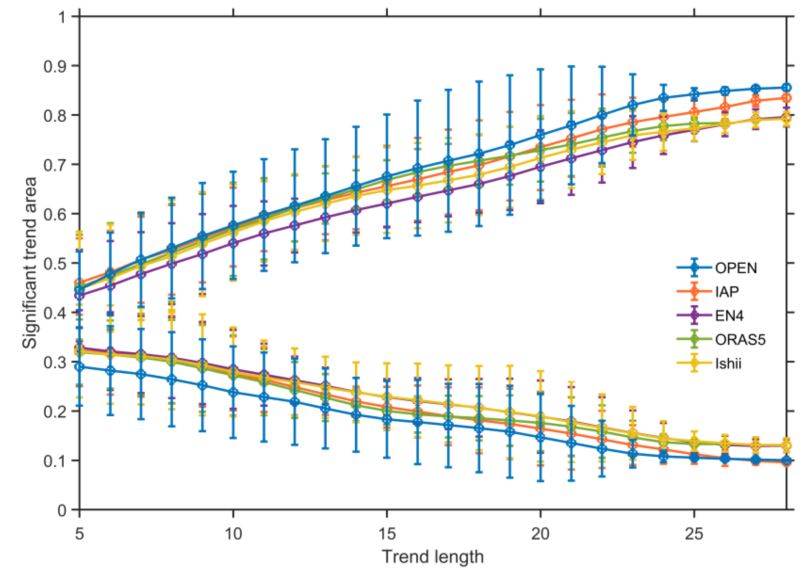 Remotesensing 15 00566 g006 Remotesensing 15 00566 g006
