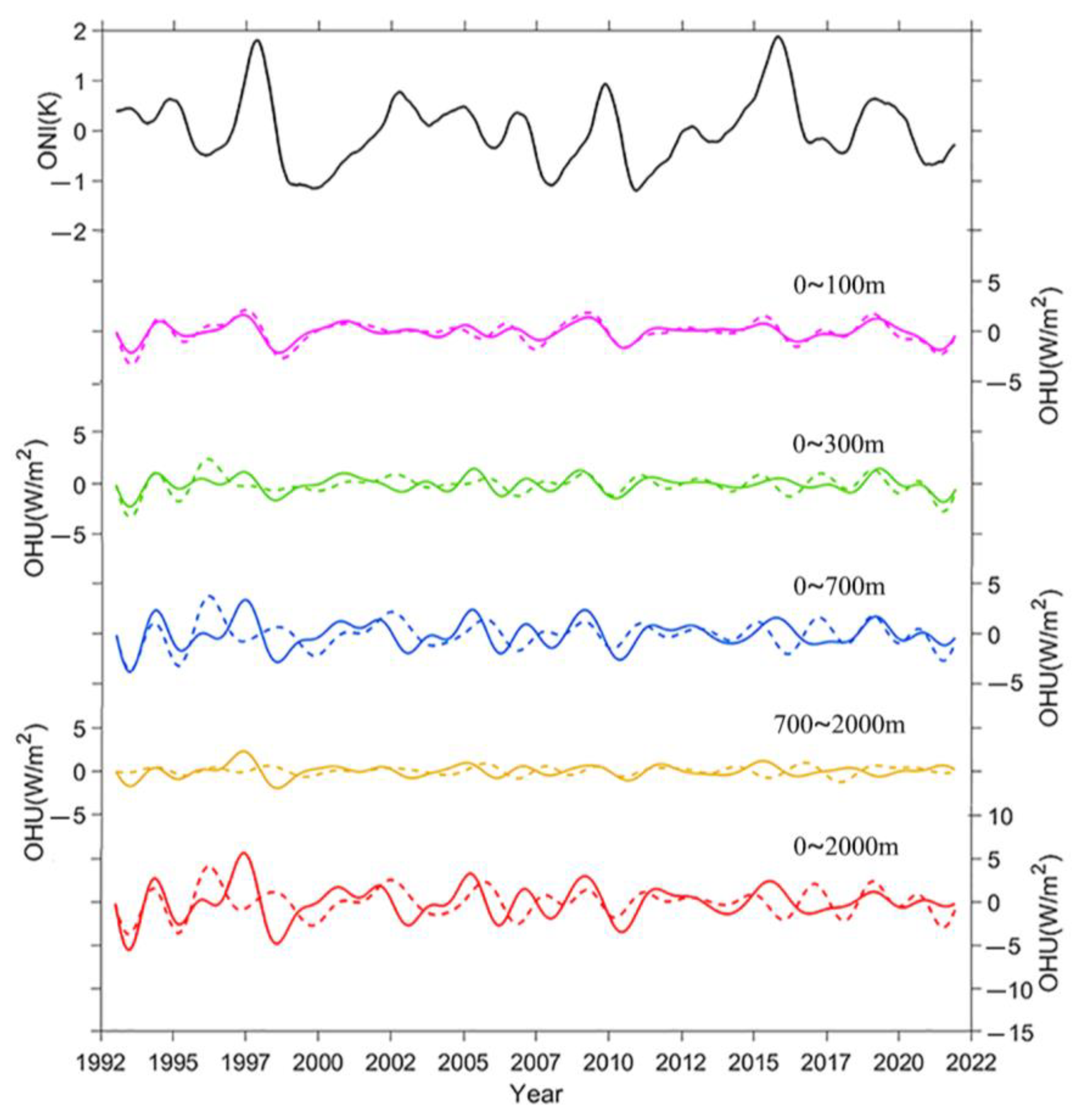 Remotesensing 15 00566 g007 Remotesensing 15 00566 g007