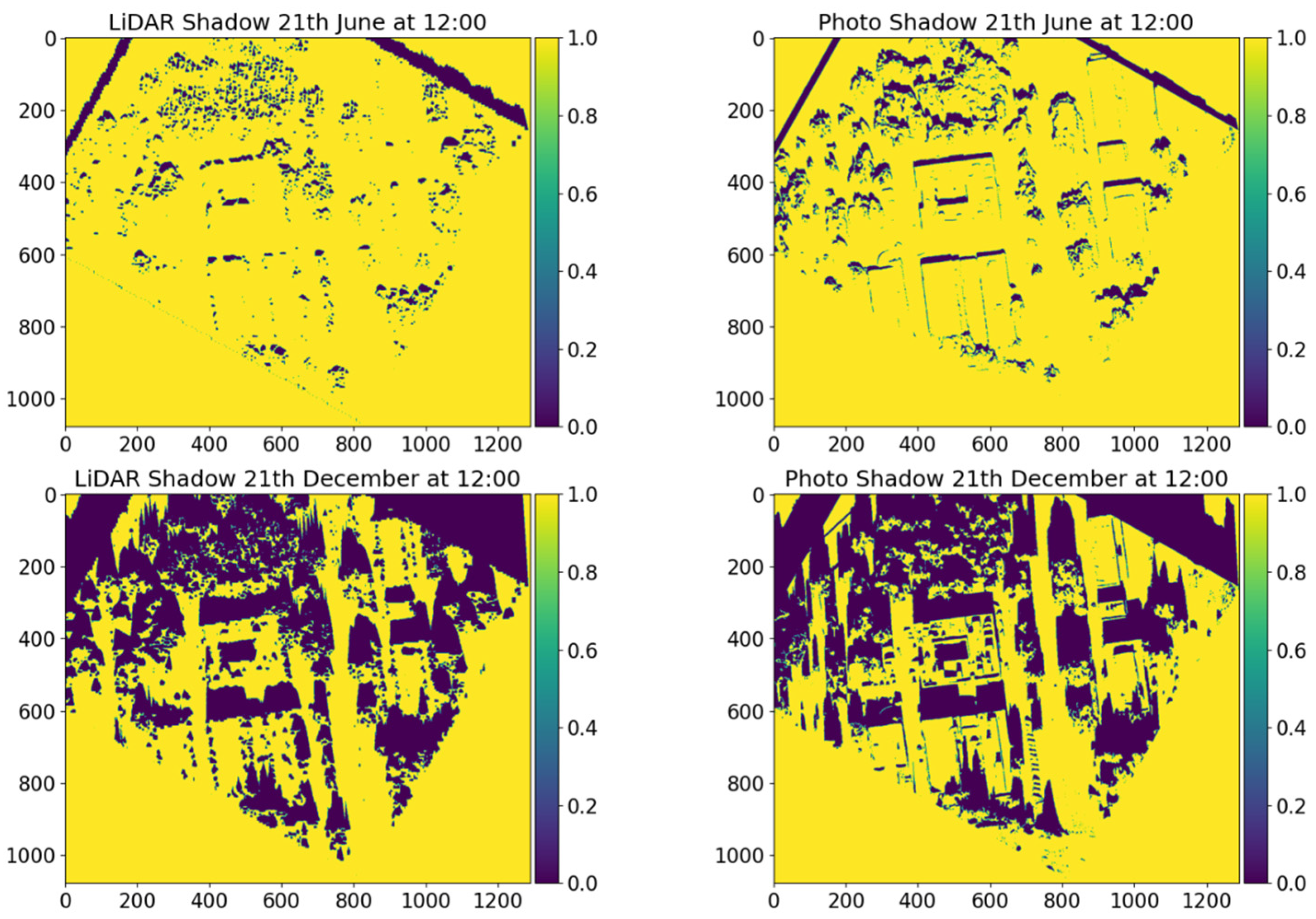 Remotesensing 15 00567 g005 Remotesensing 15 00567 g005