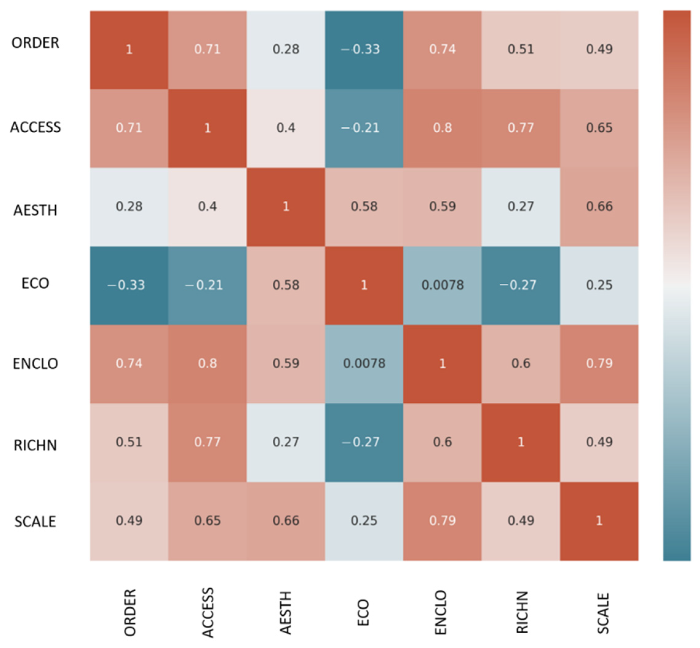 Remotesensing 15 00568 g007