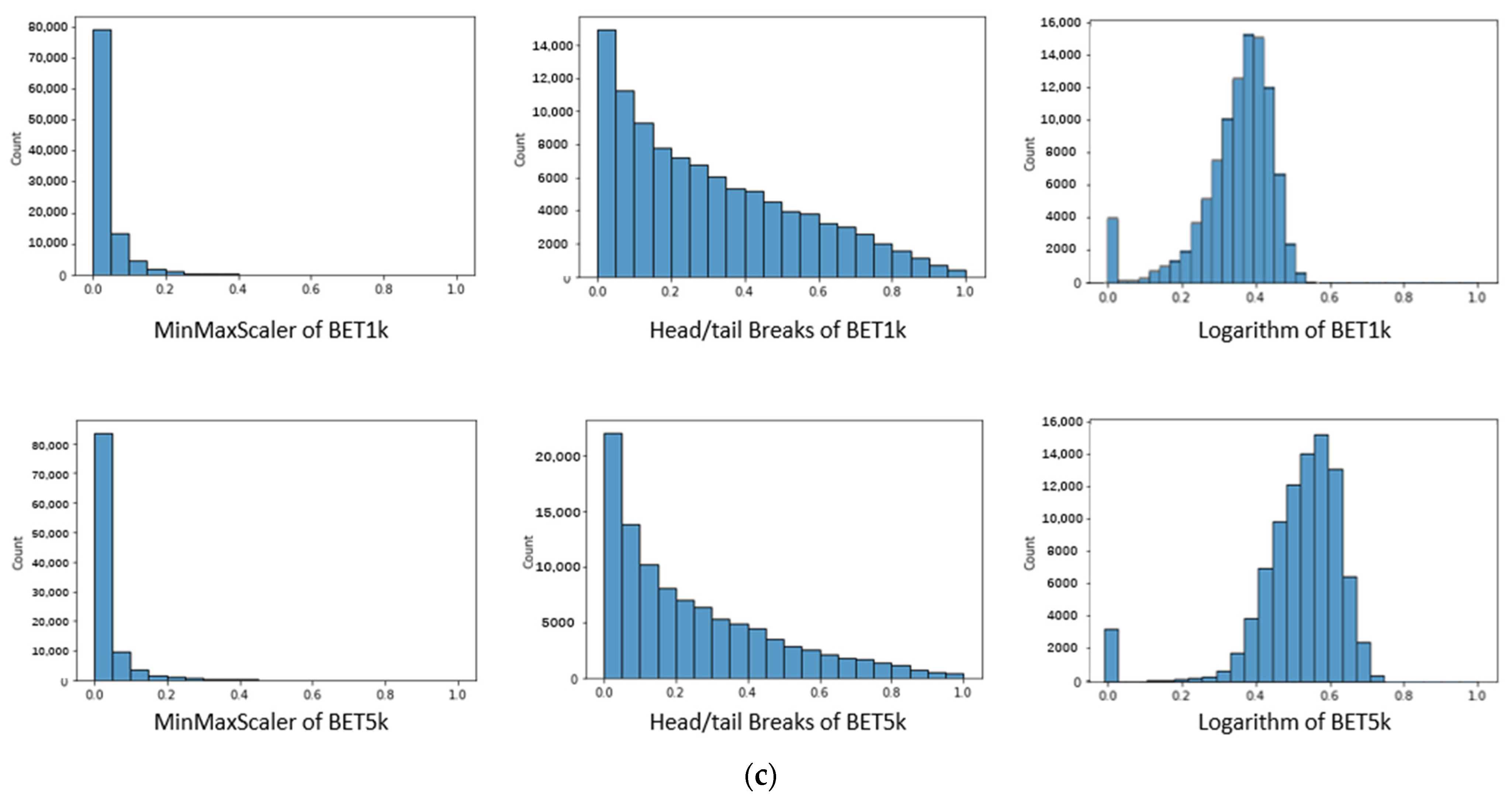 Remotesensing 15 00568 g008b