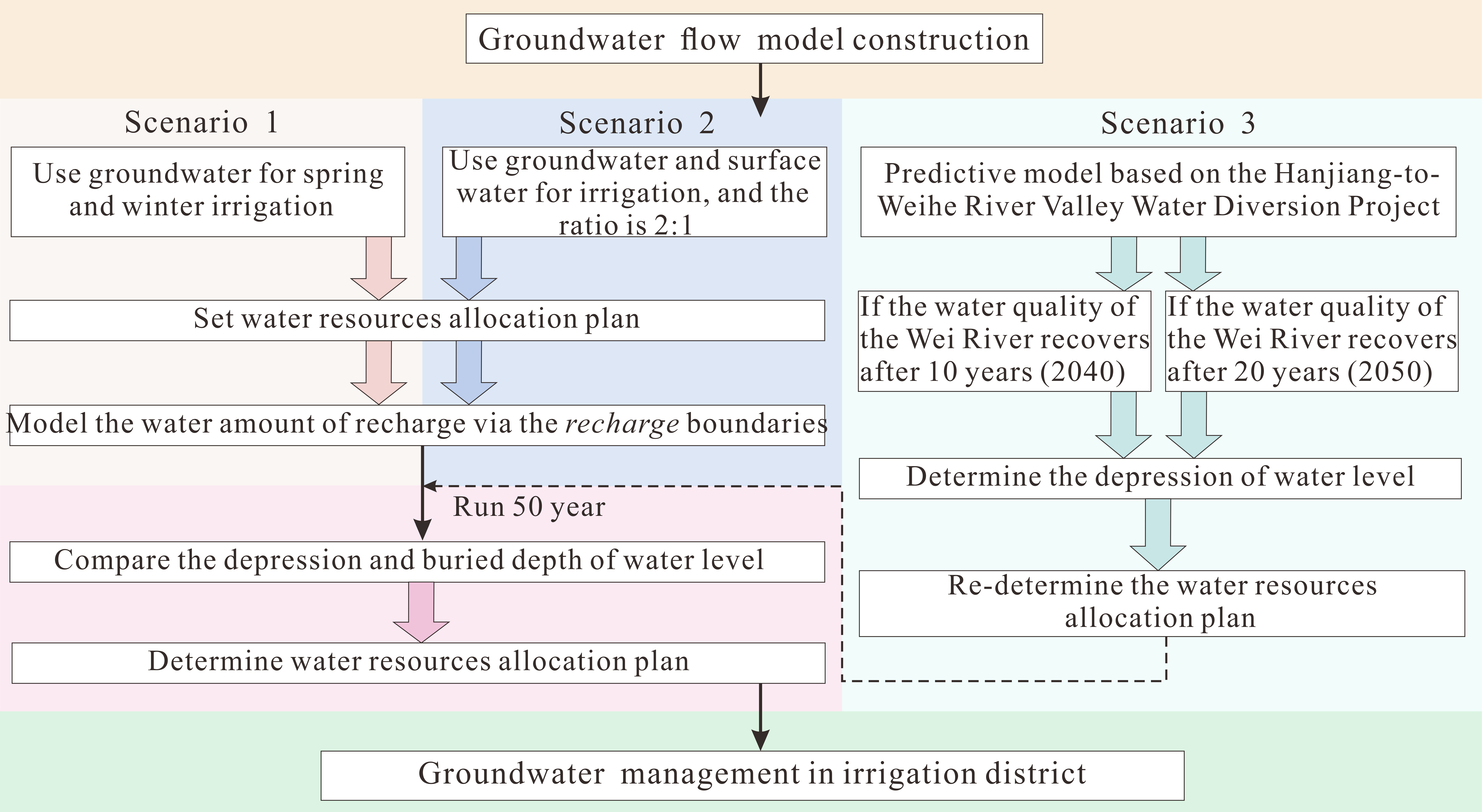 Remotesensing 15 00571 g005