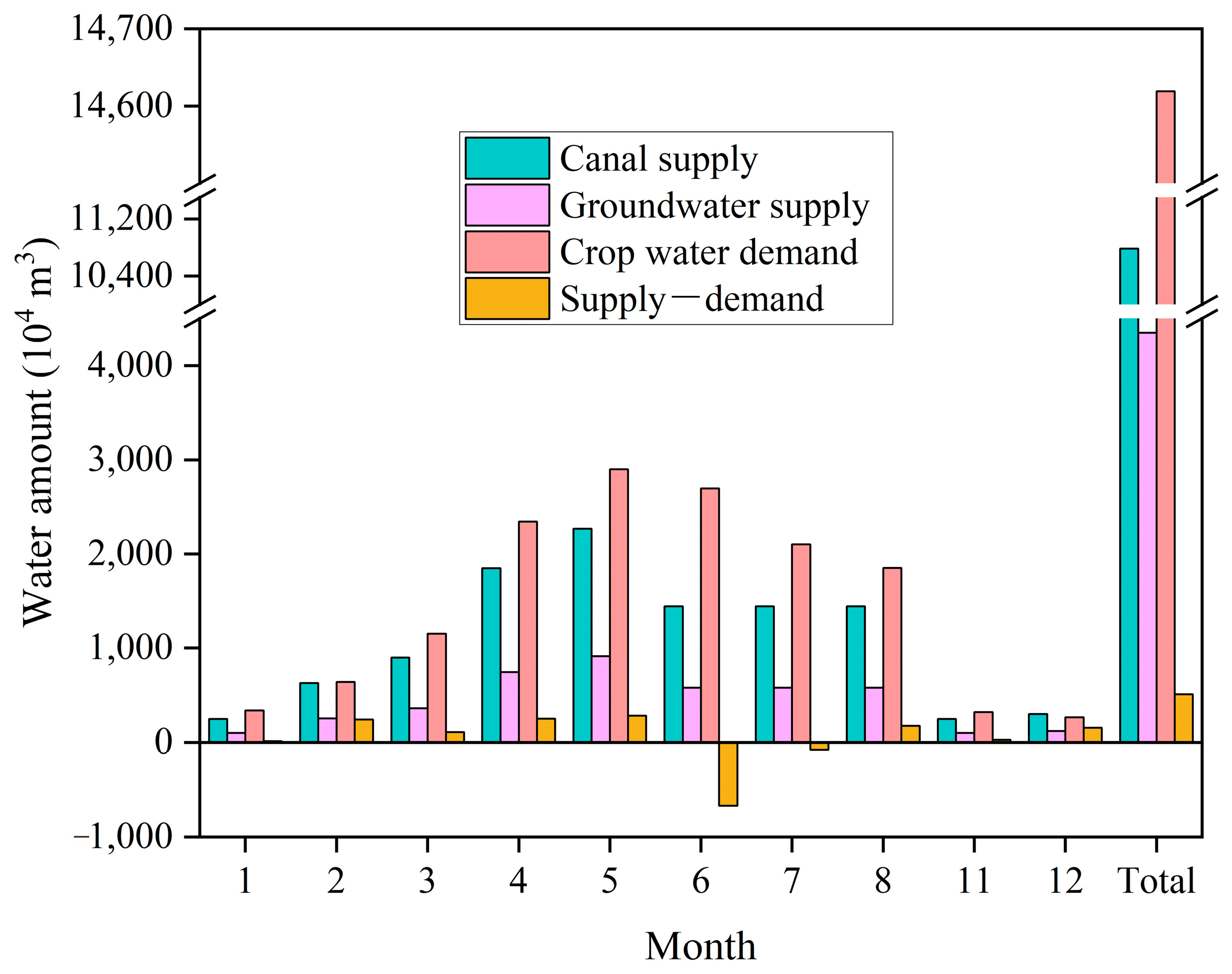 Remotesensing 15 00571 g006