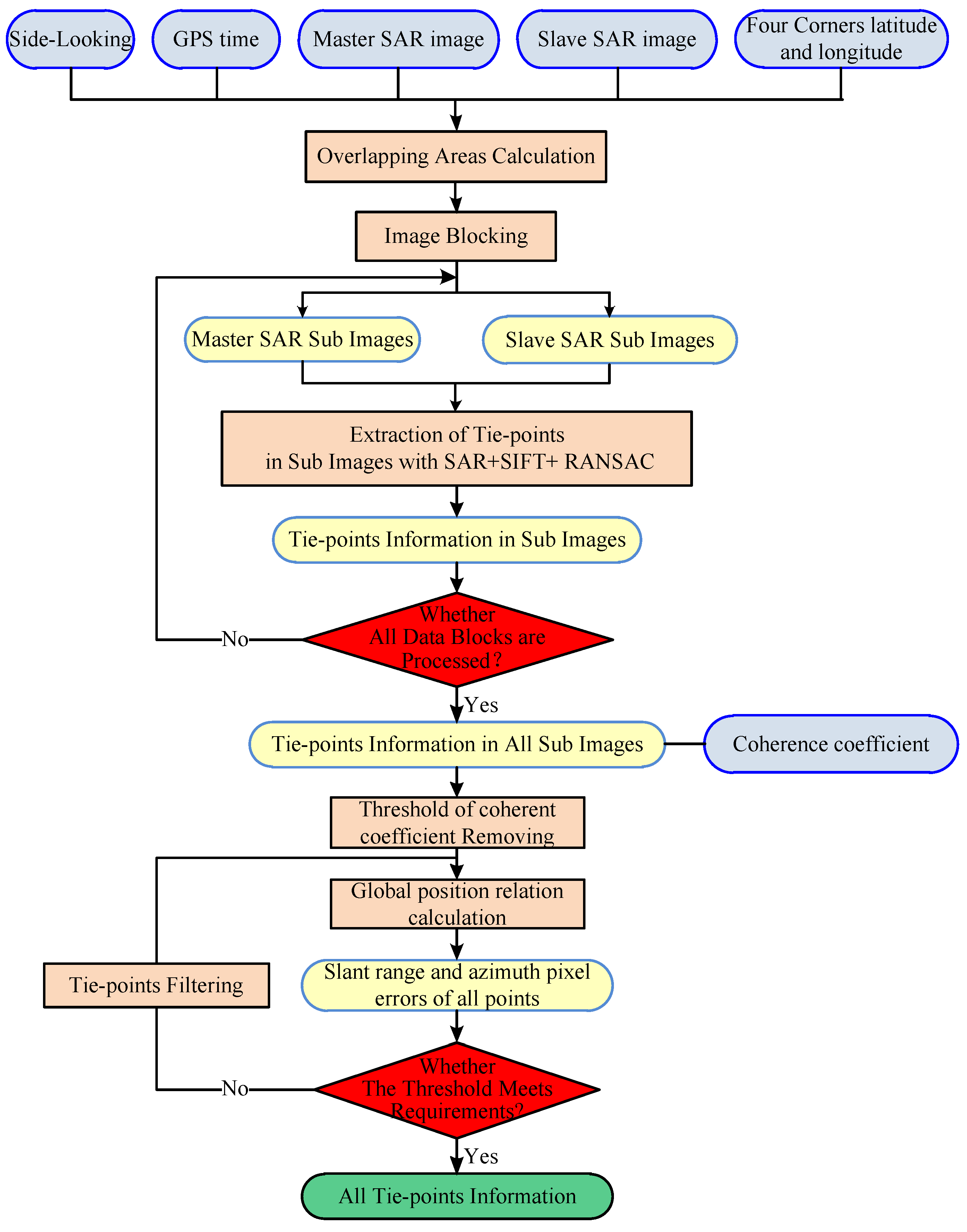 Remotesensing 15 00572 g002