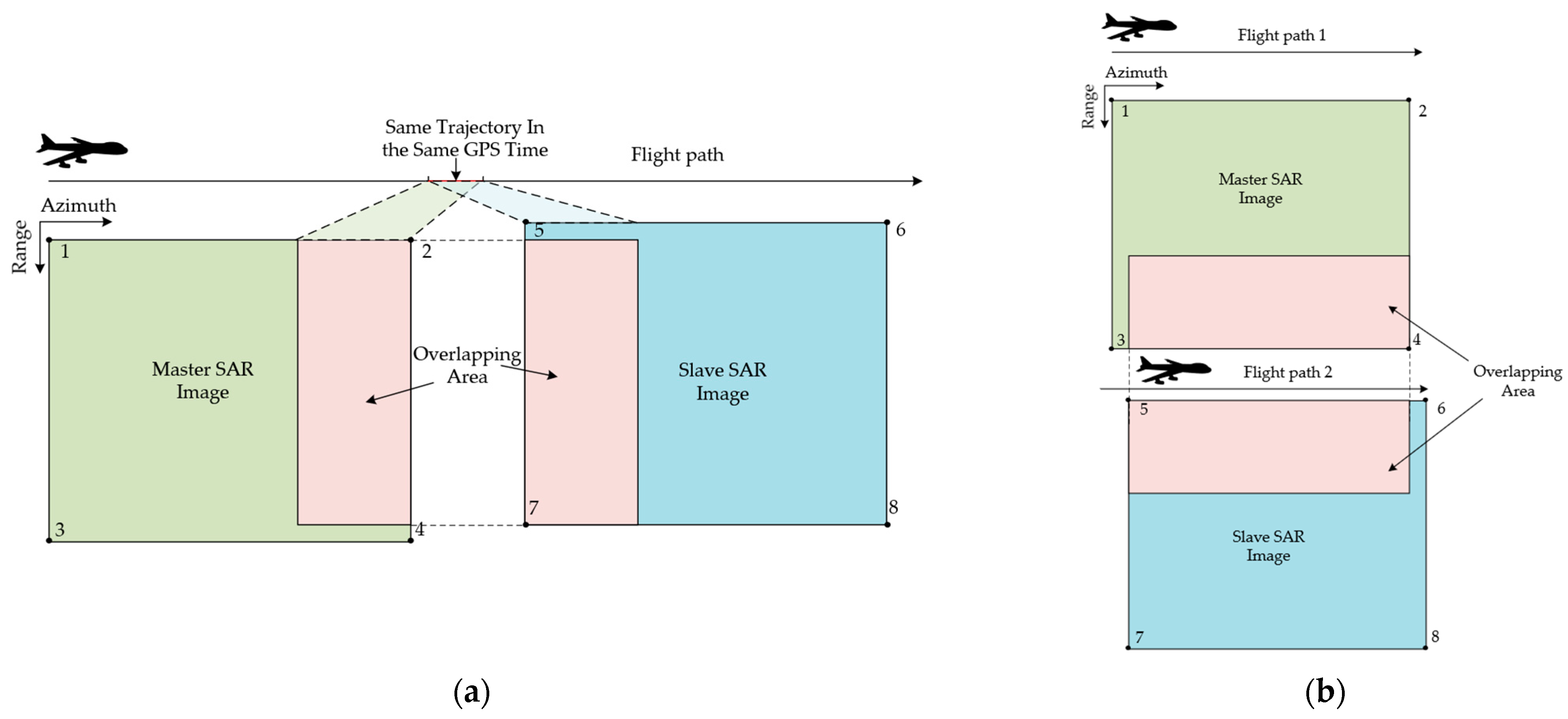 Remotesensing 15 00572 g003