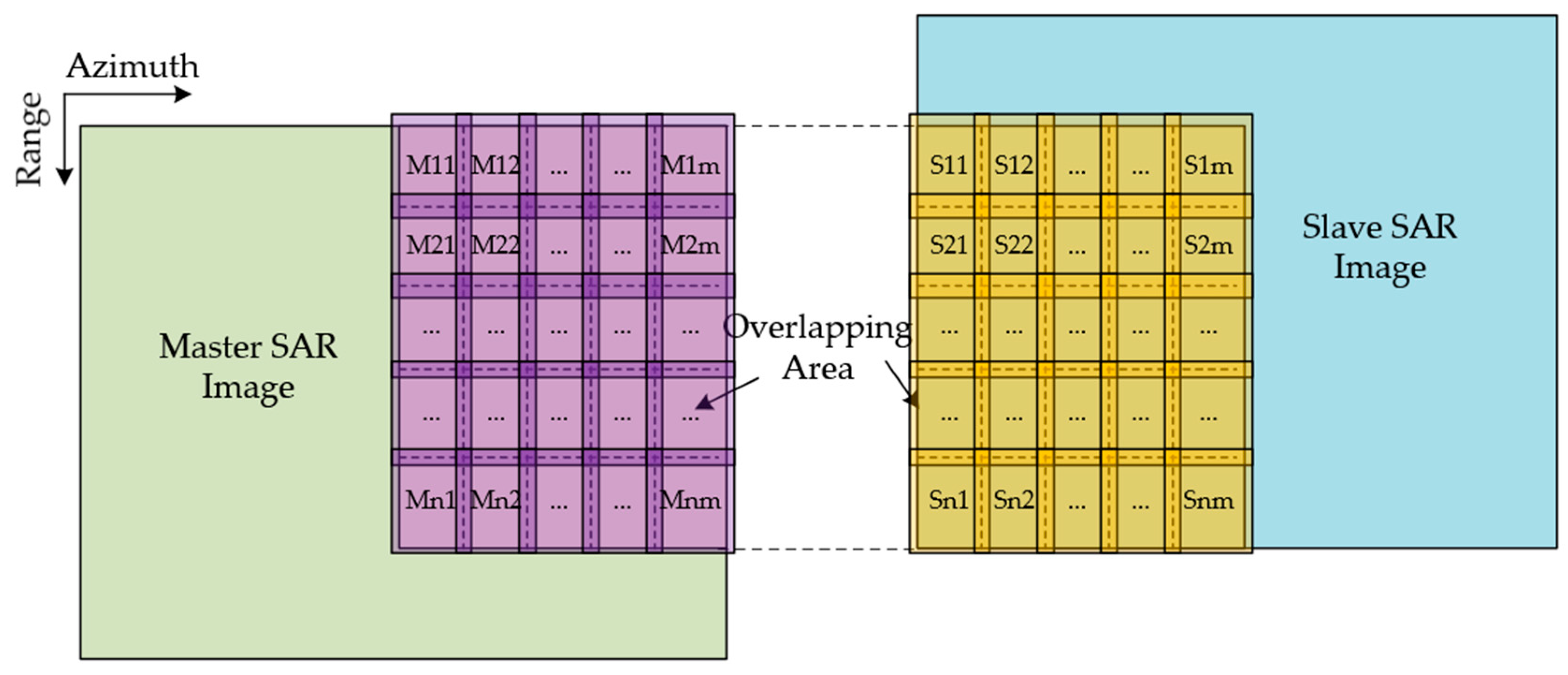 Remotesensing 15 00572 g004