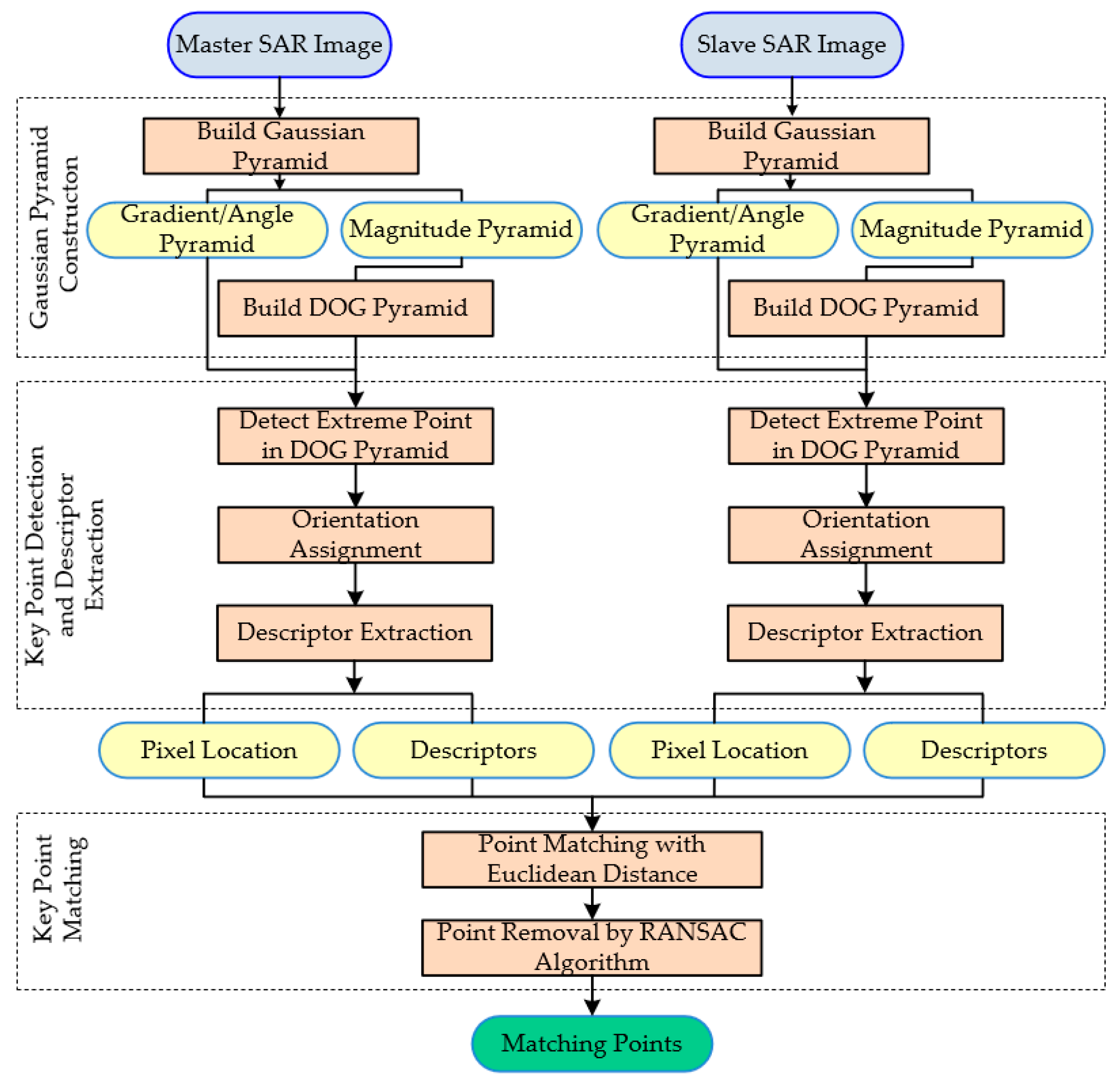 Remotesensing 15 00572 g005